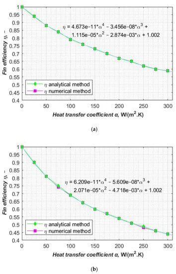 Energies | Free Full-Text | Calculating the Efficiency of Complex ...