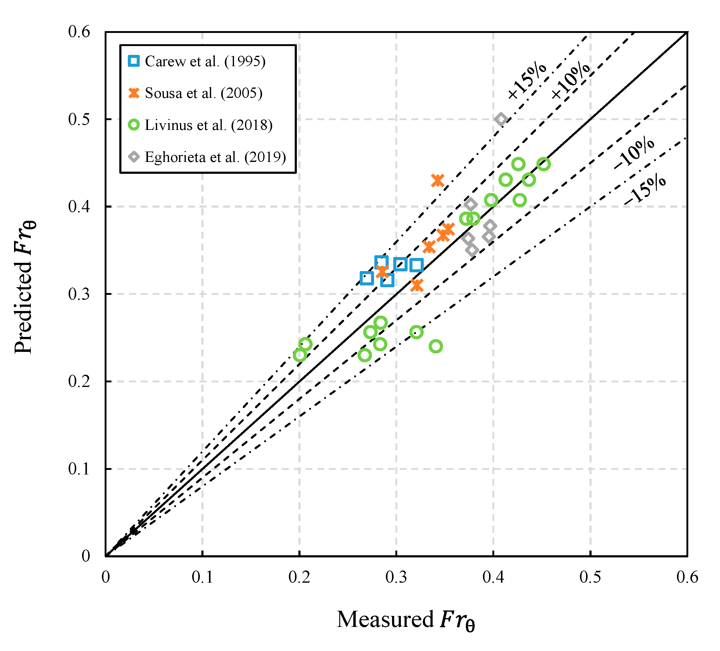 Energies 14 00578 g013