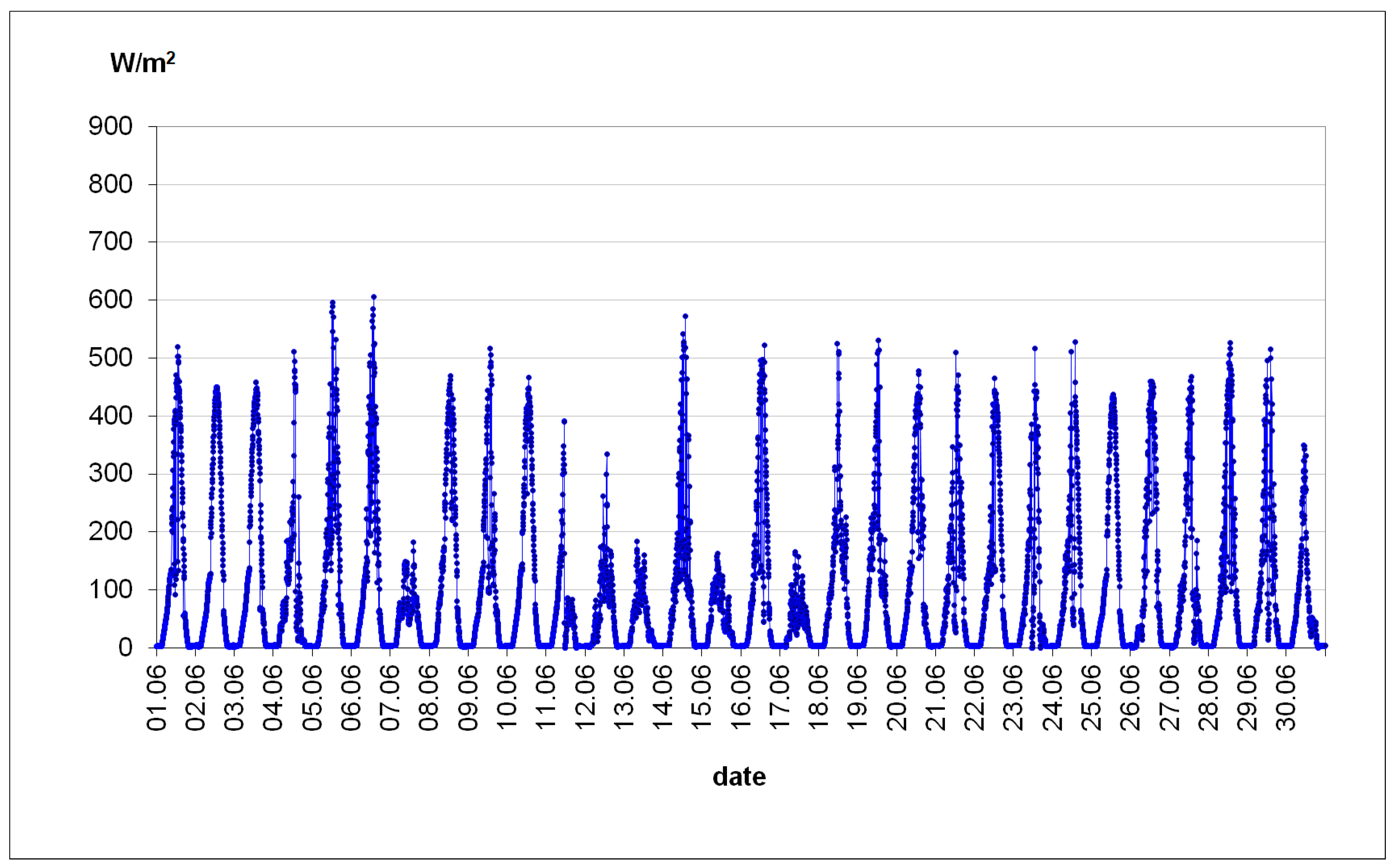 Energies 14 00580 g011