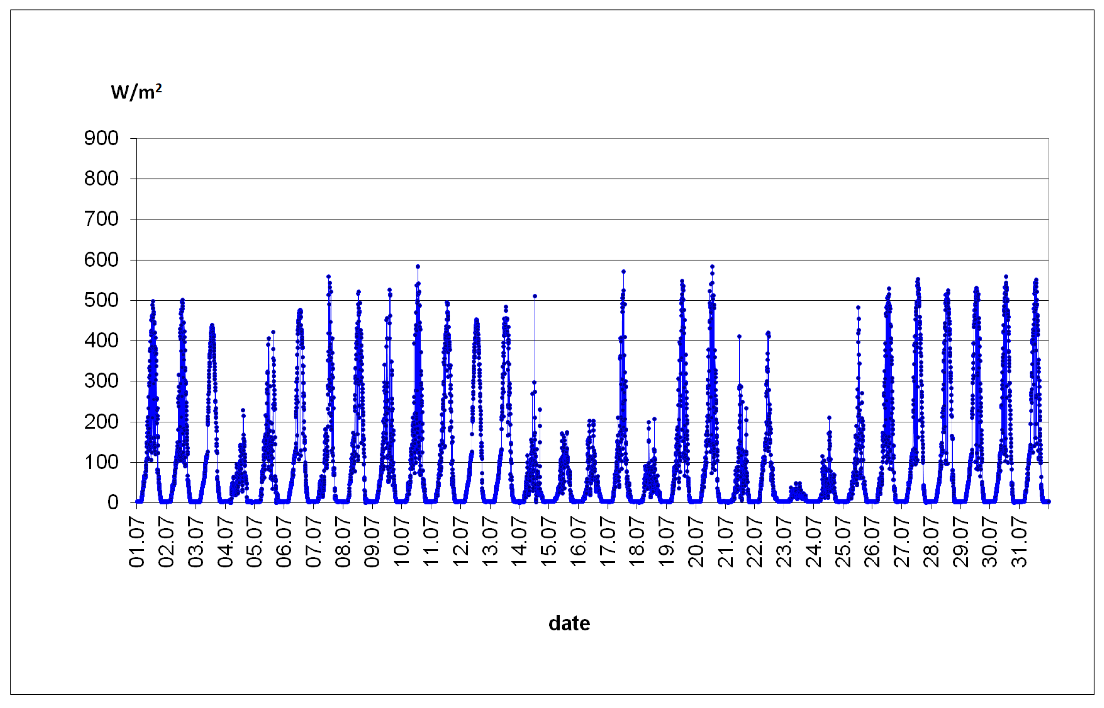Energies 14 00580 g012