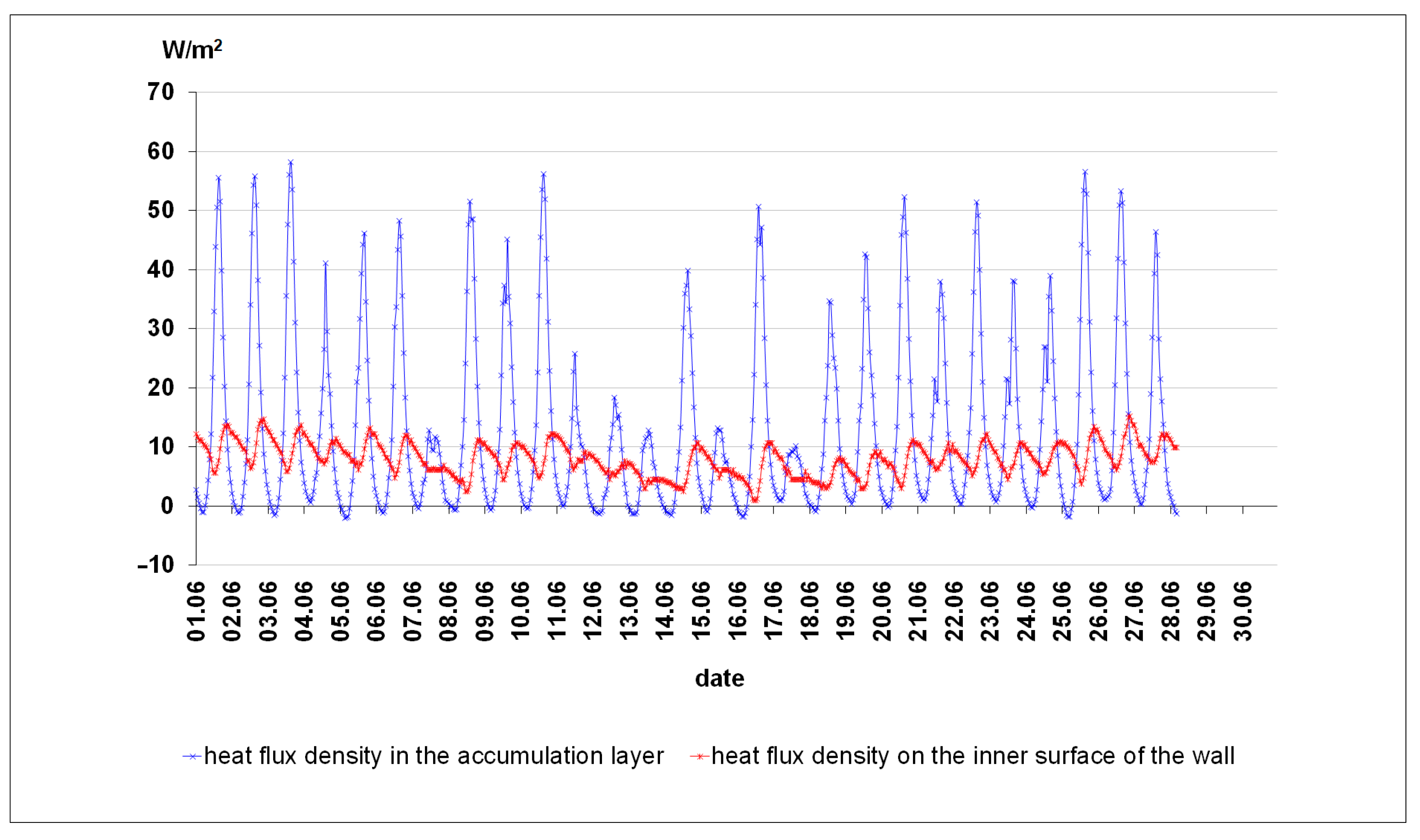 Energies 14 00580 g013
