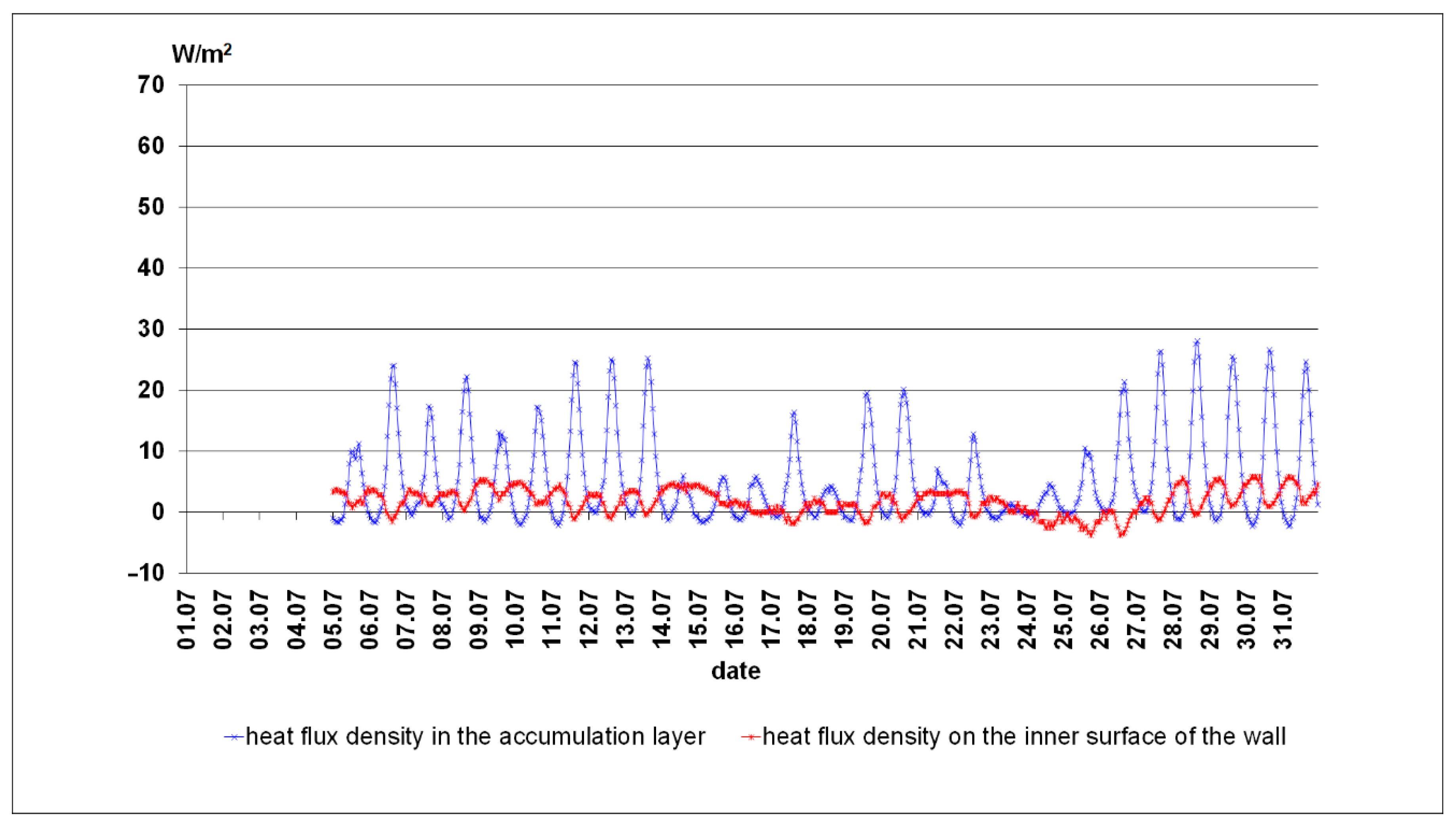 Energies 14 00580 g014