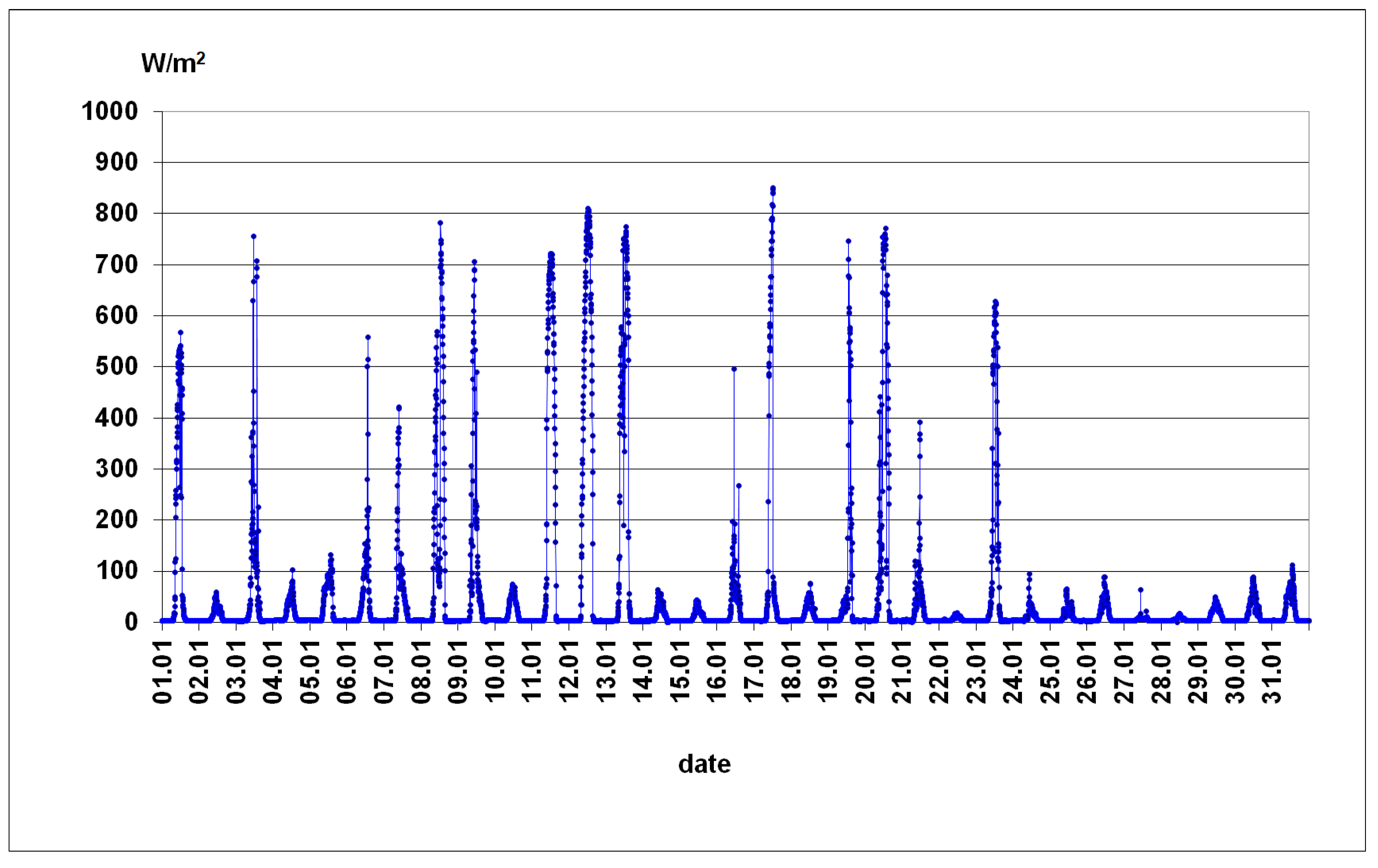 Energies 14 00580 g017