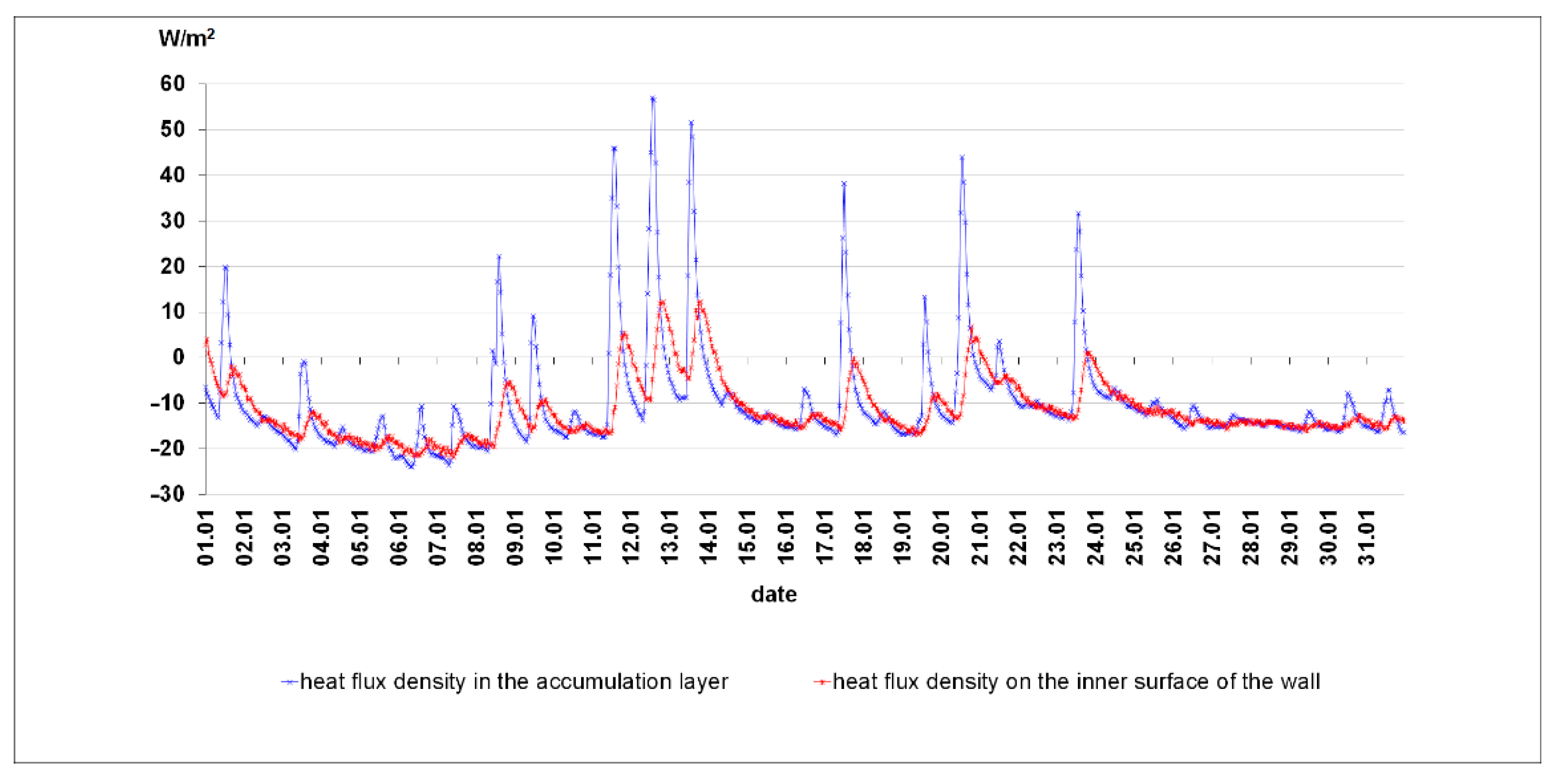 Energies 14 00580 g018