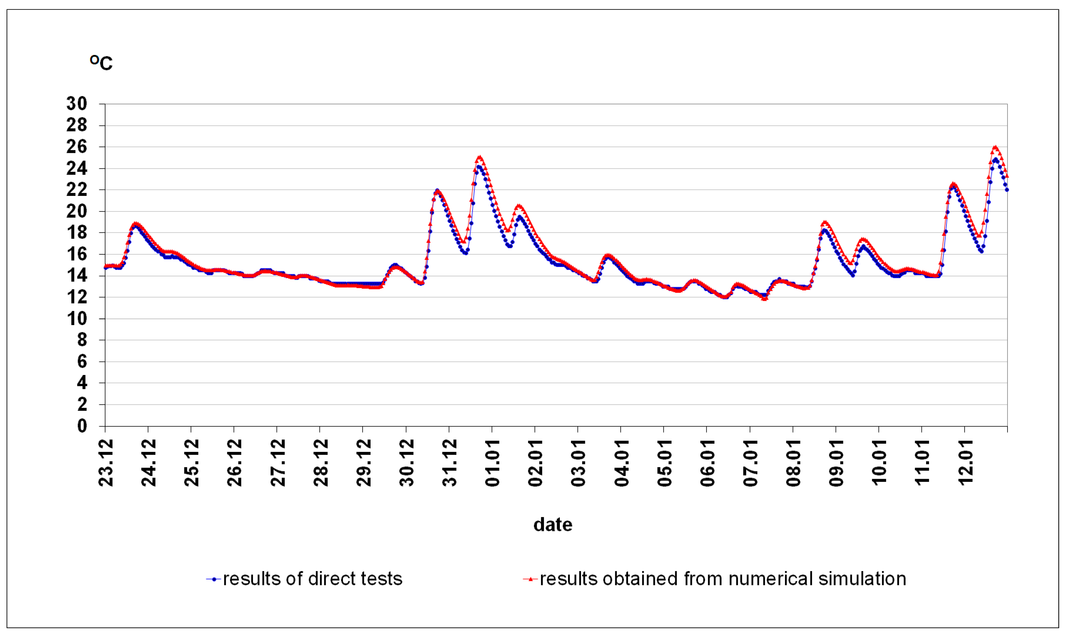 Energies 14 00580 g020