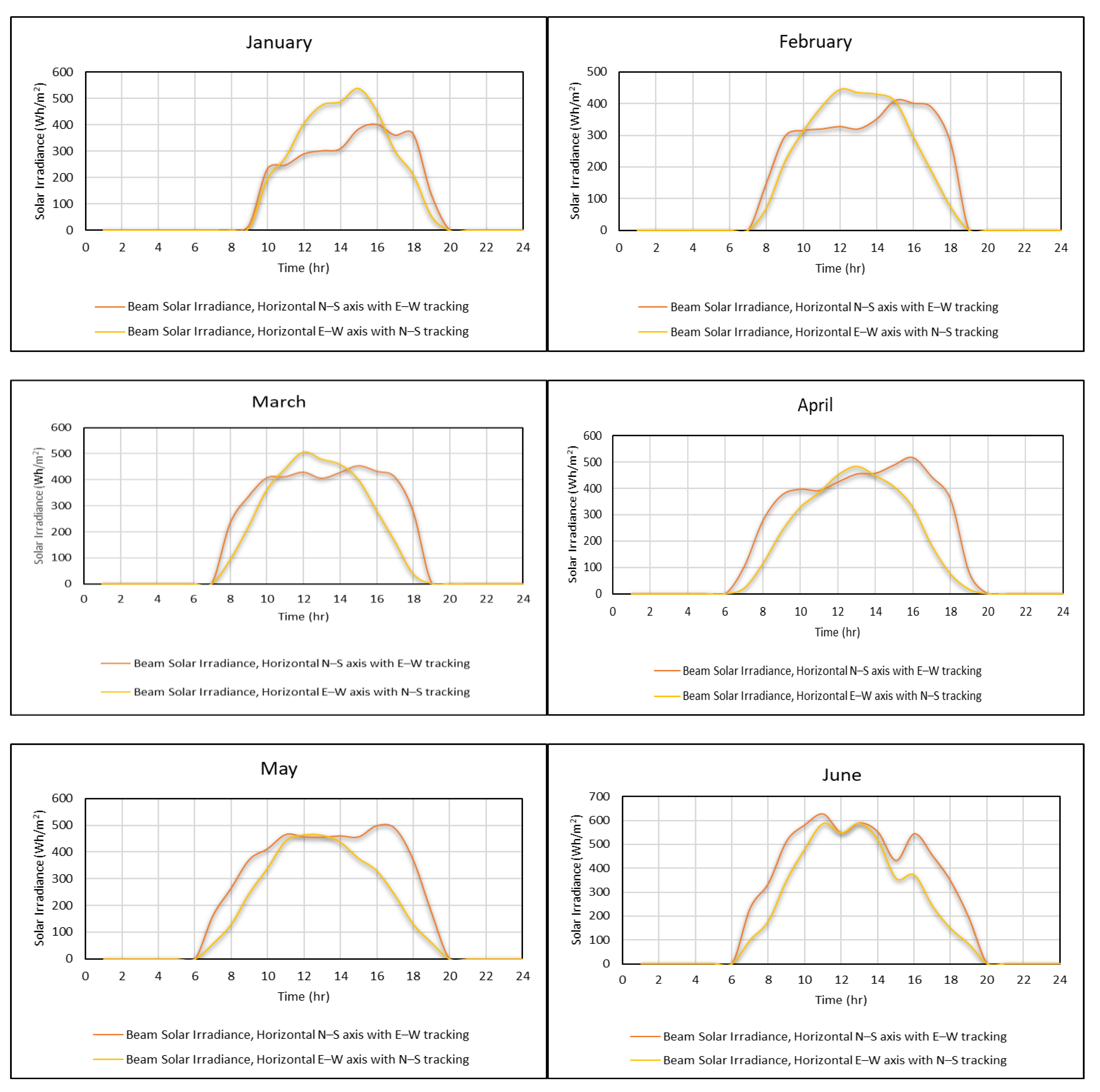 Energies 14 00586 g003a