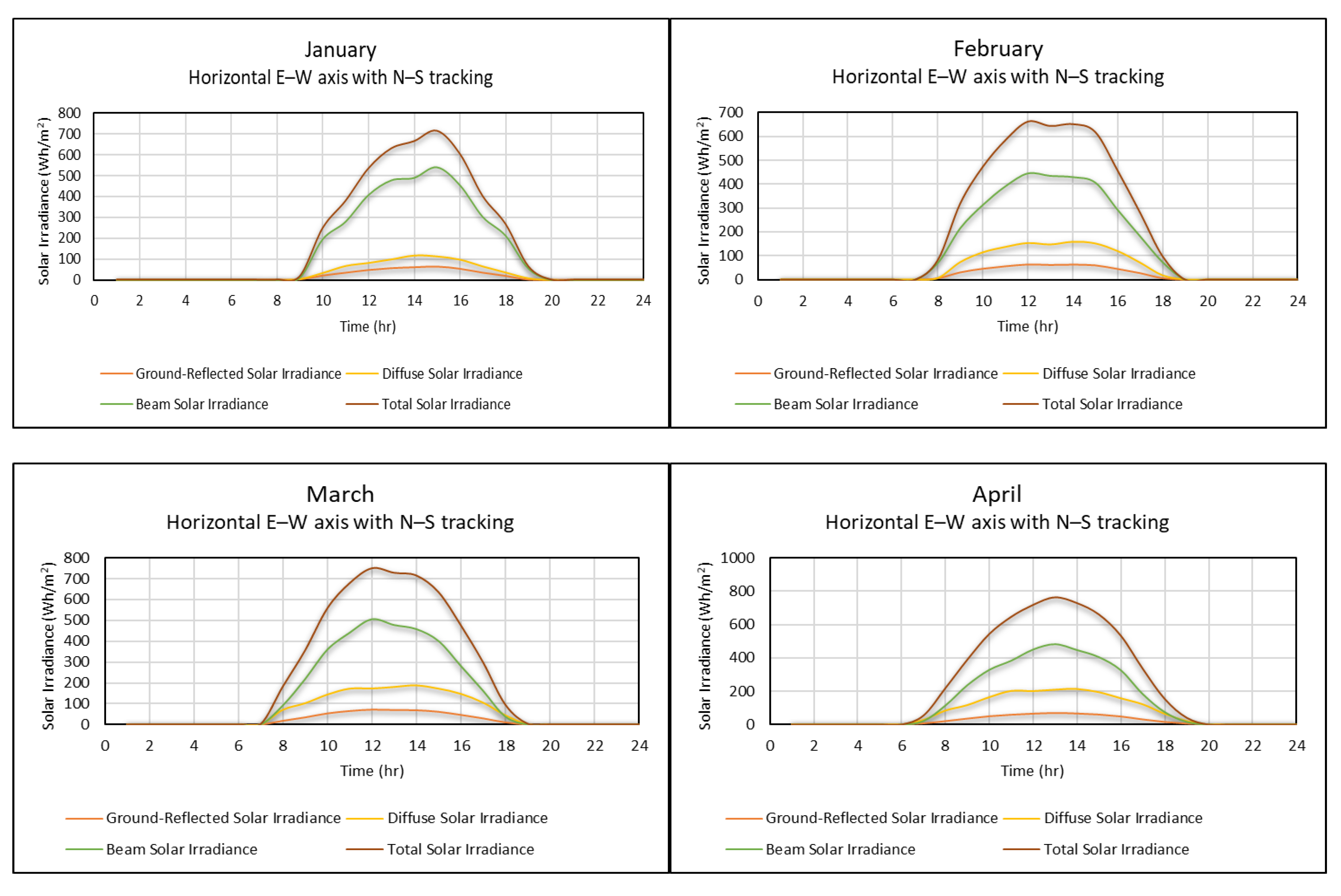 Energies 14 00586 g005a