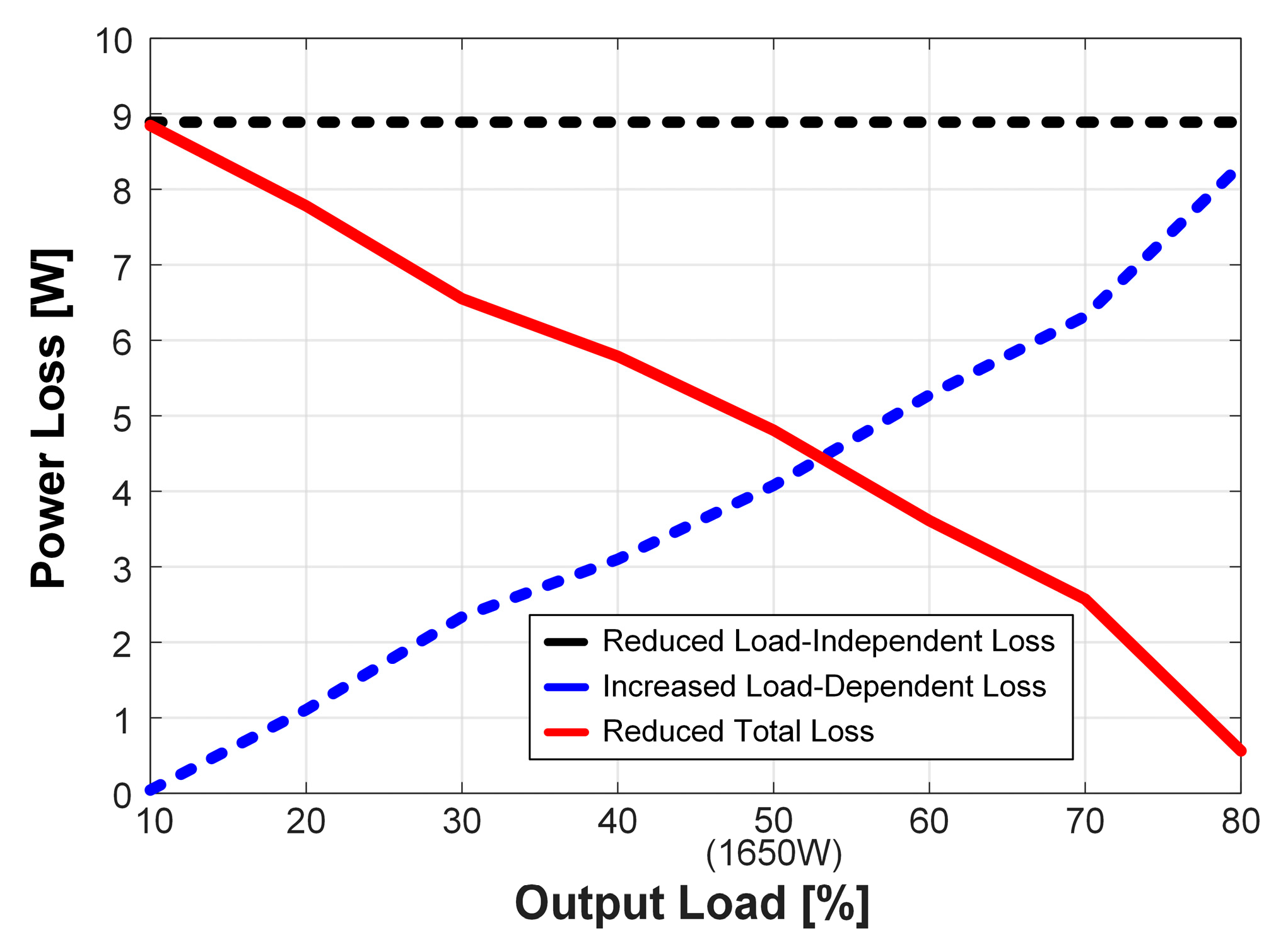 Energies 14 00605 g004 Energies 14 00605 g004