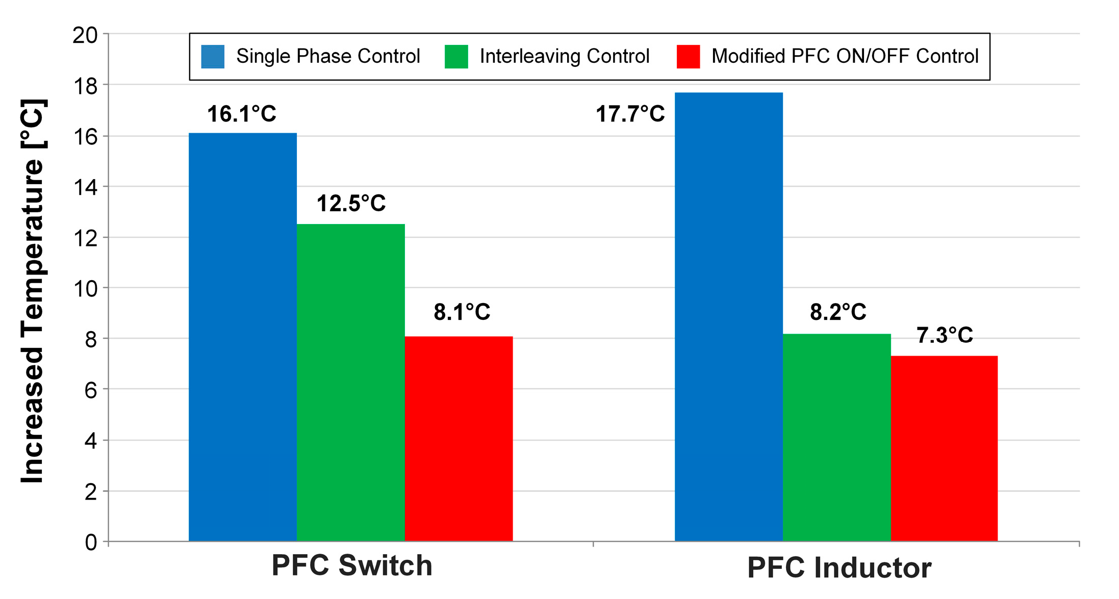 Energies 14 00605 g015 Energies 14 00605 g015