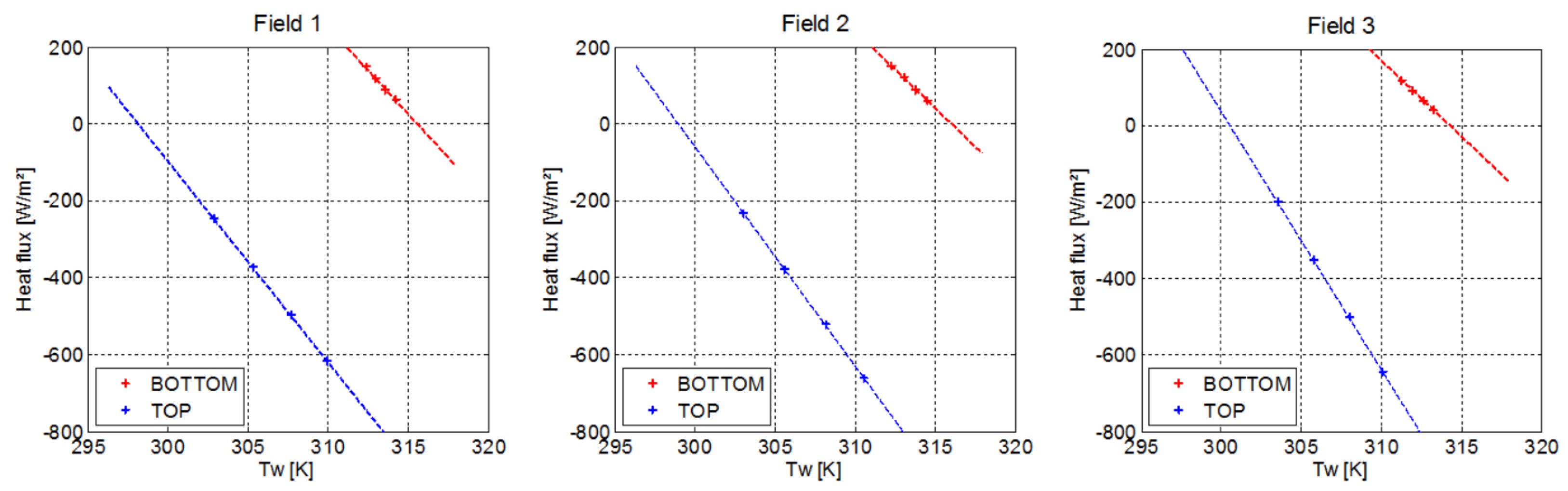 Energies 14 00613 g010