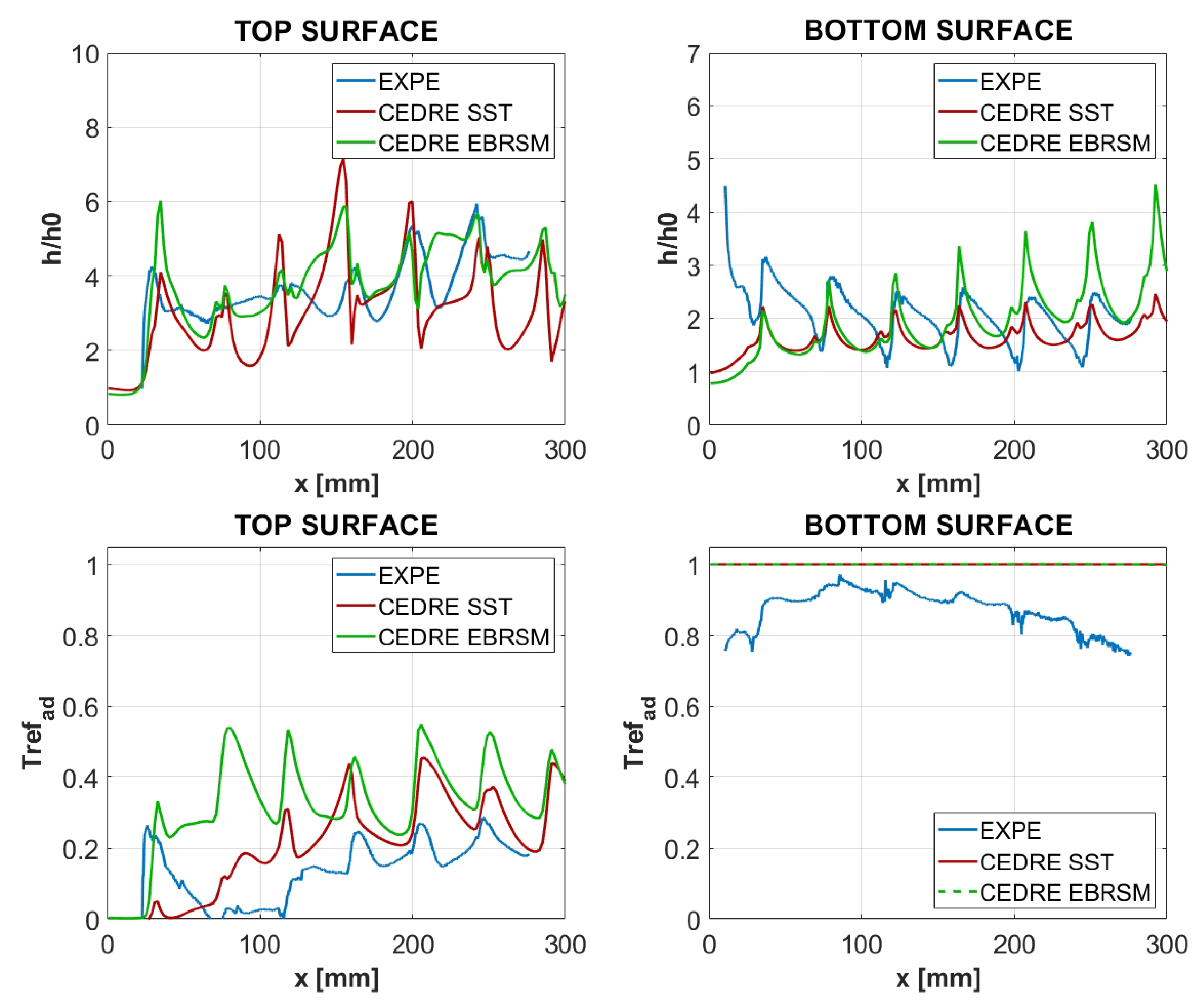 Energies 14 00613 g027