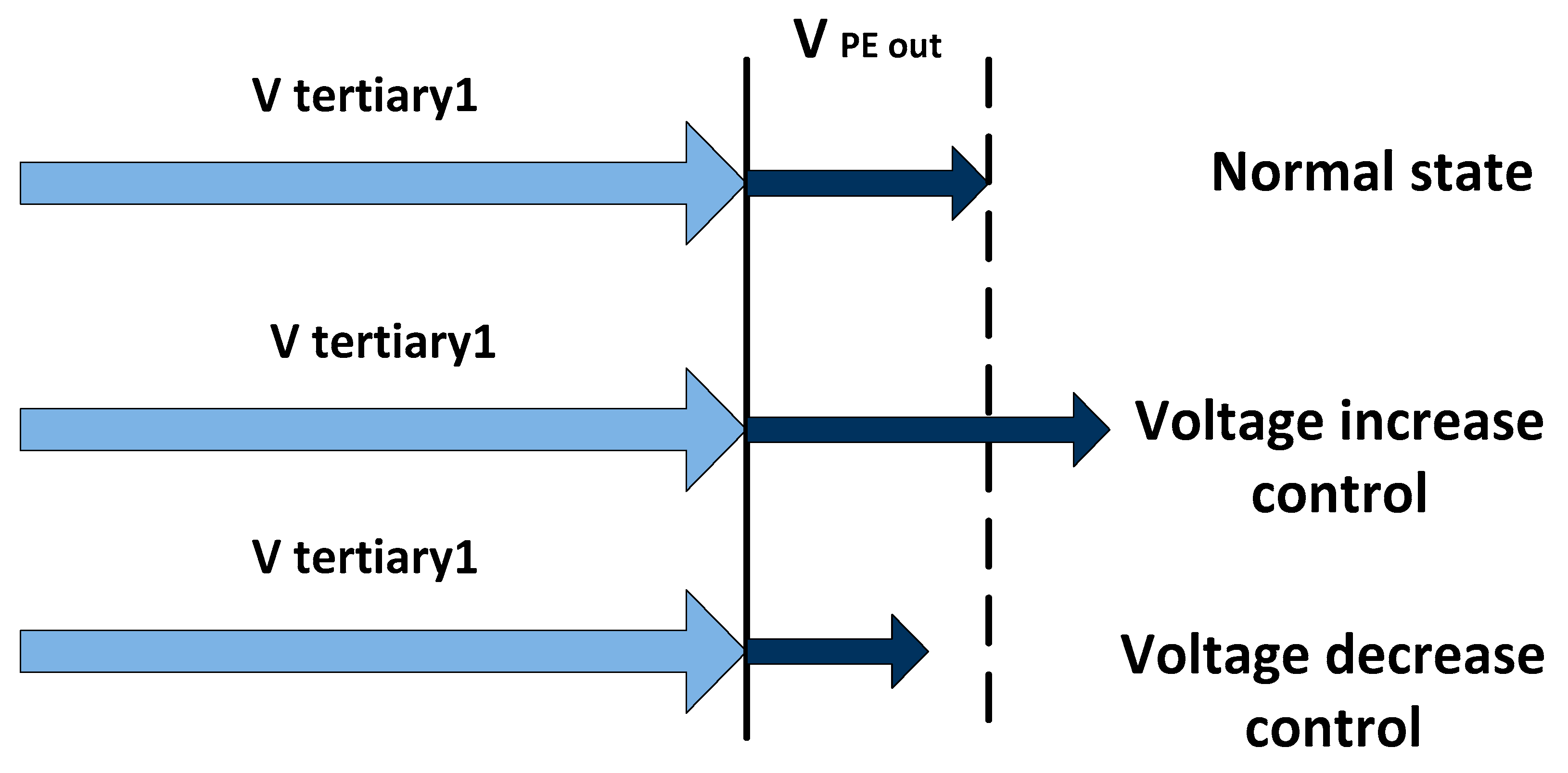 Energies 14 00620 g006 Energies 14 00620 g006