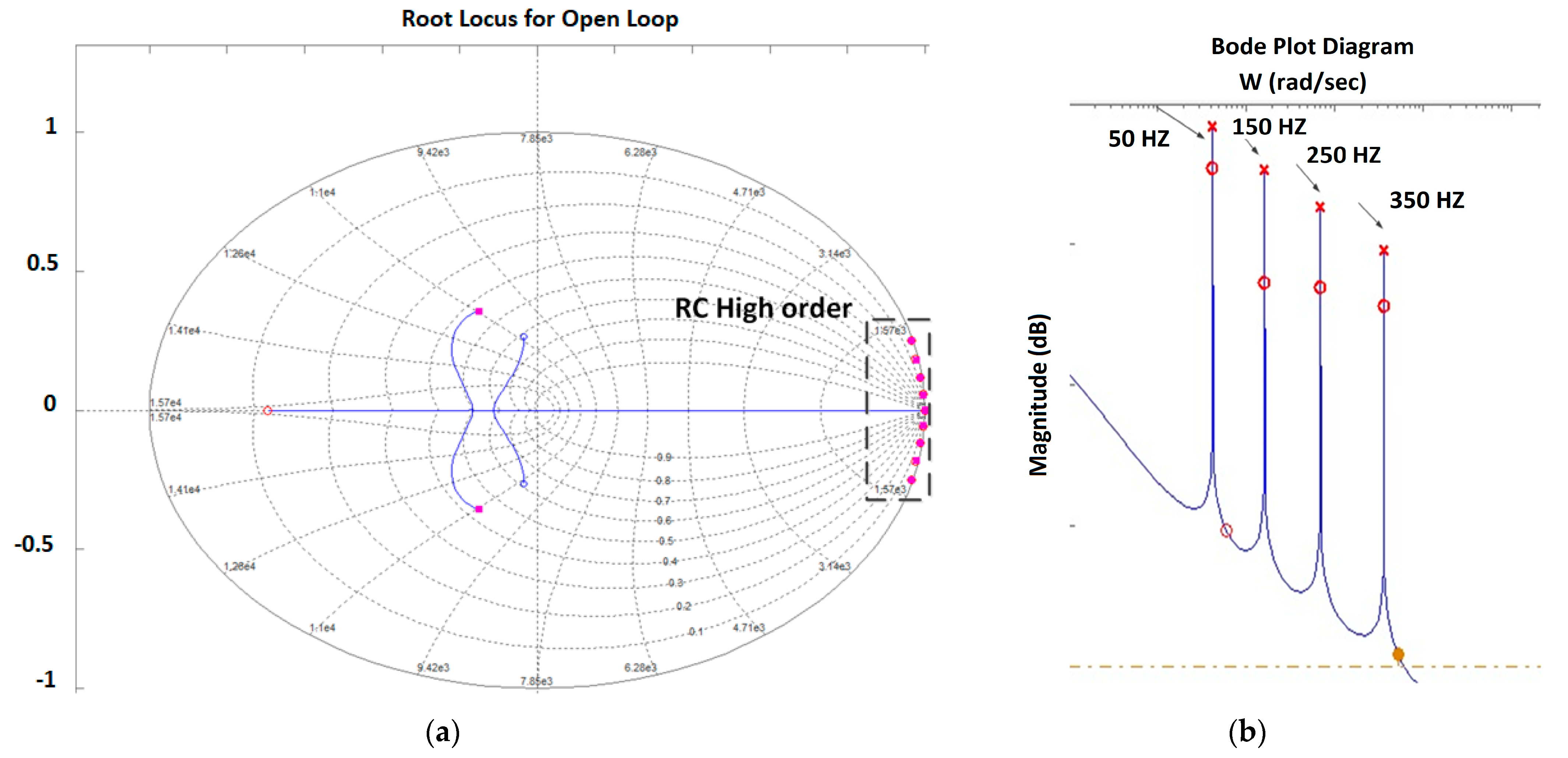 Energies 14 00620 g015 Energies 14 00620 g015
