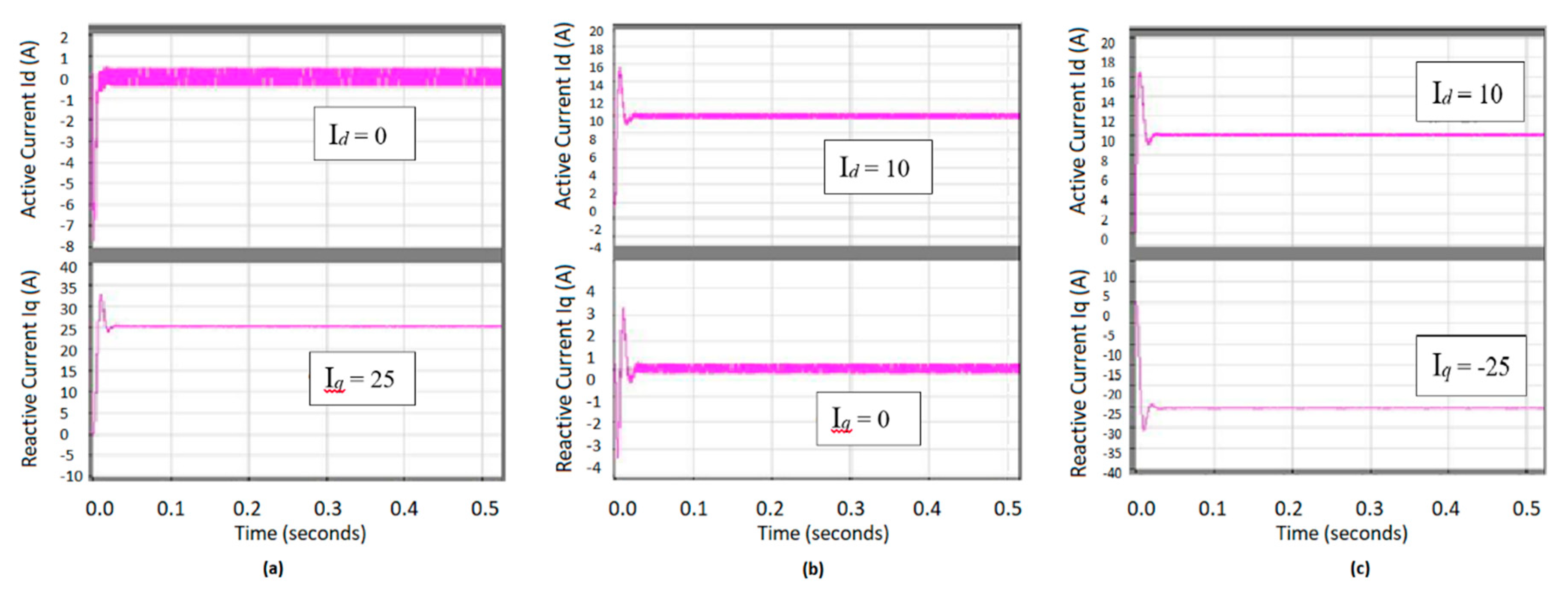 Energies 14 00620 g021 Energies 14 00620 g021
