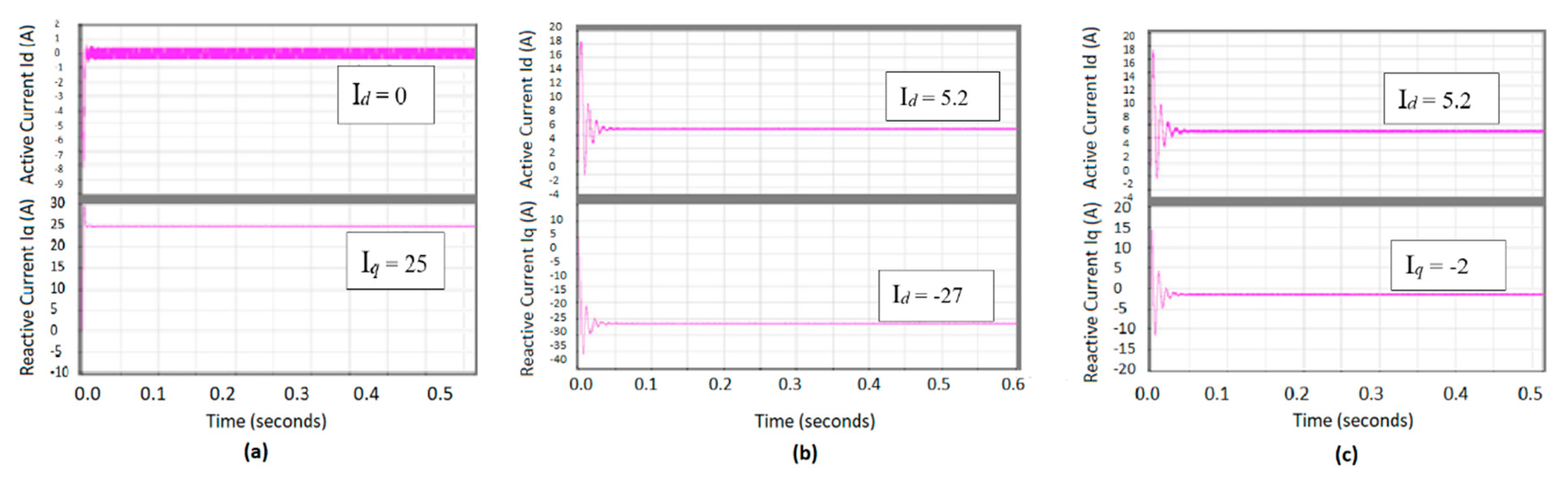 Energies 14 00620 g022 Energies 14 00620 g022
