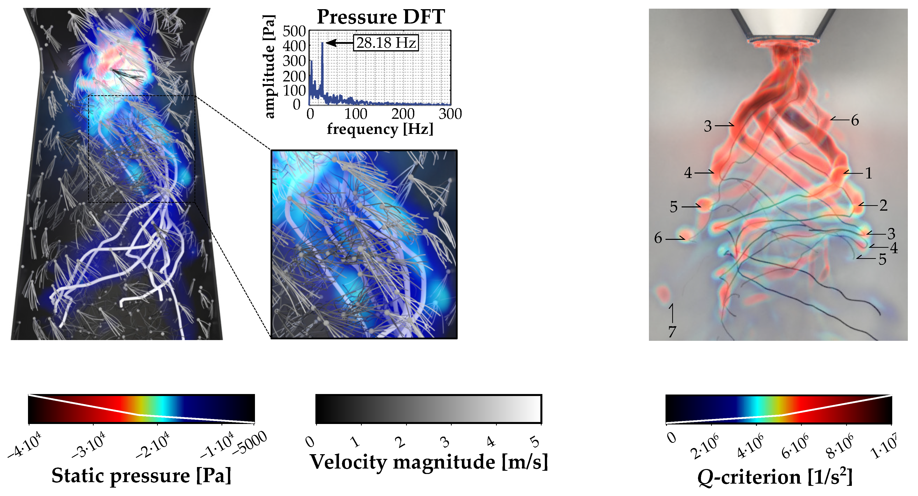 Flow Visualization and the Beauty of the Vortex Dome - Simulating the Real  World