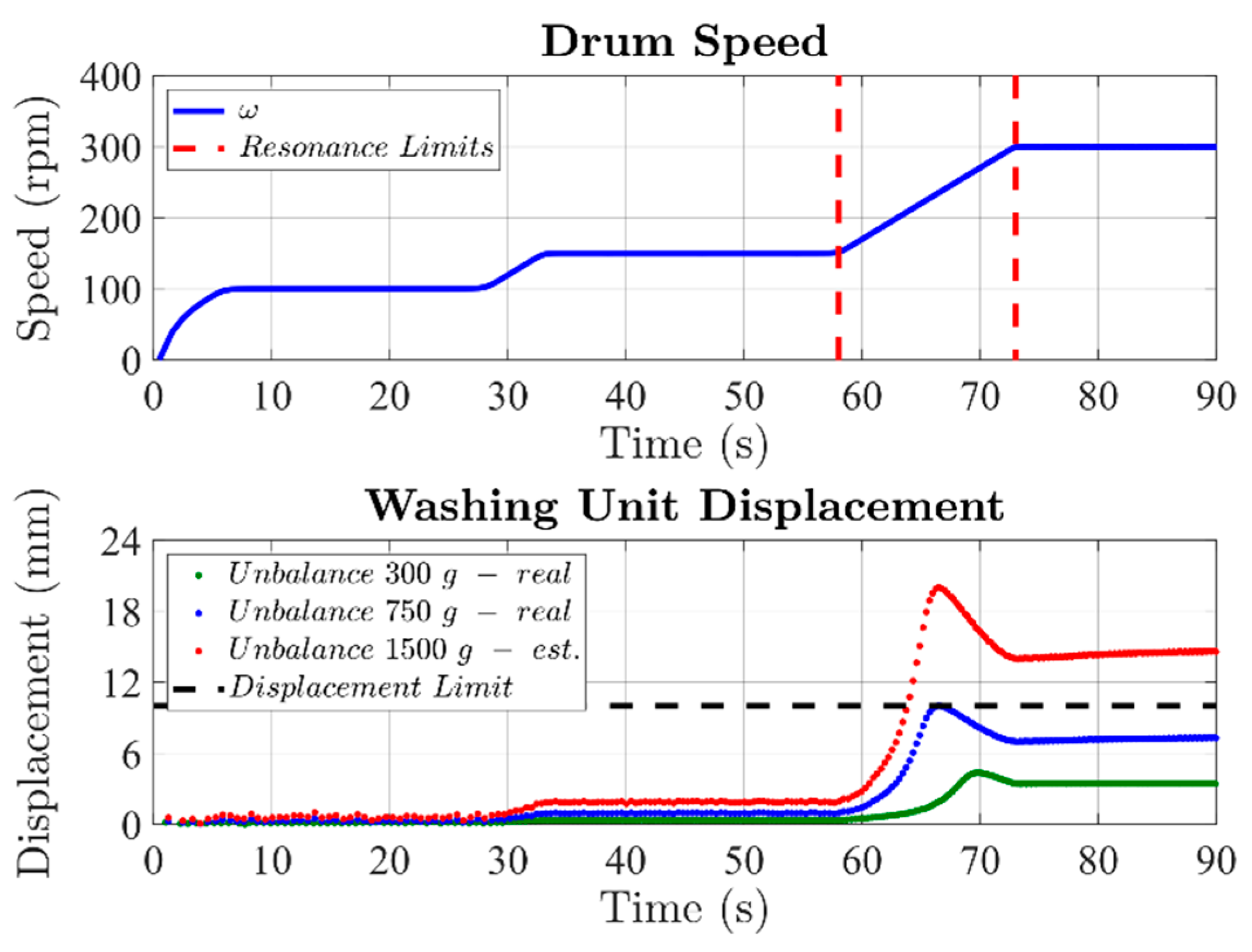 Energies 14 00637 g003