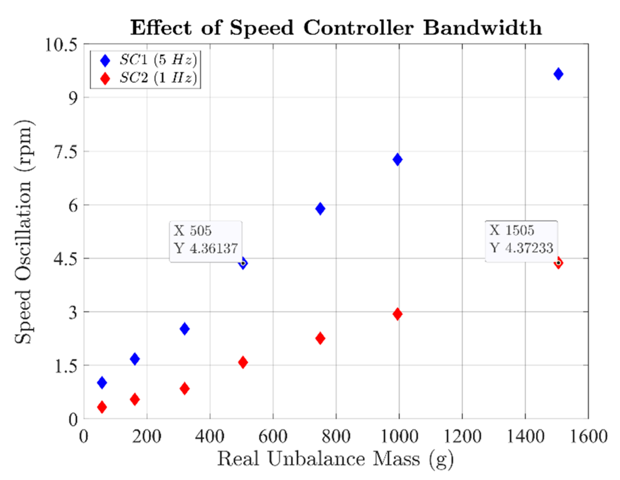 Energies 14 00637 g006