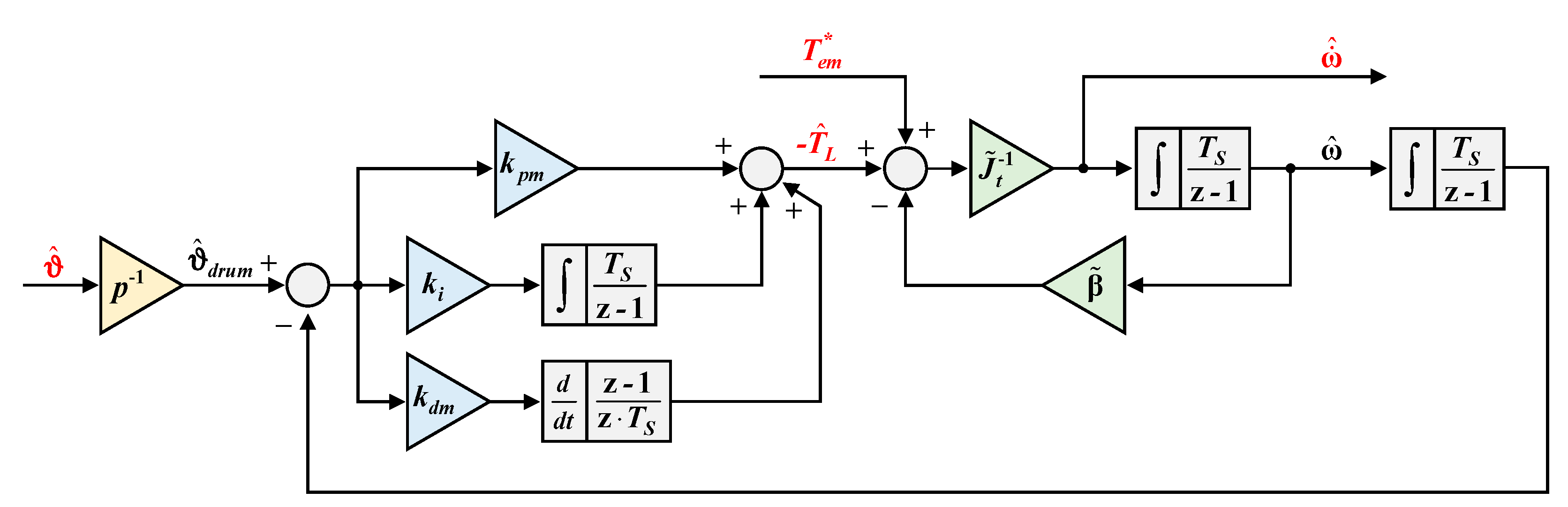 Energies 14 00637 g009