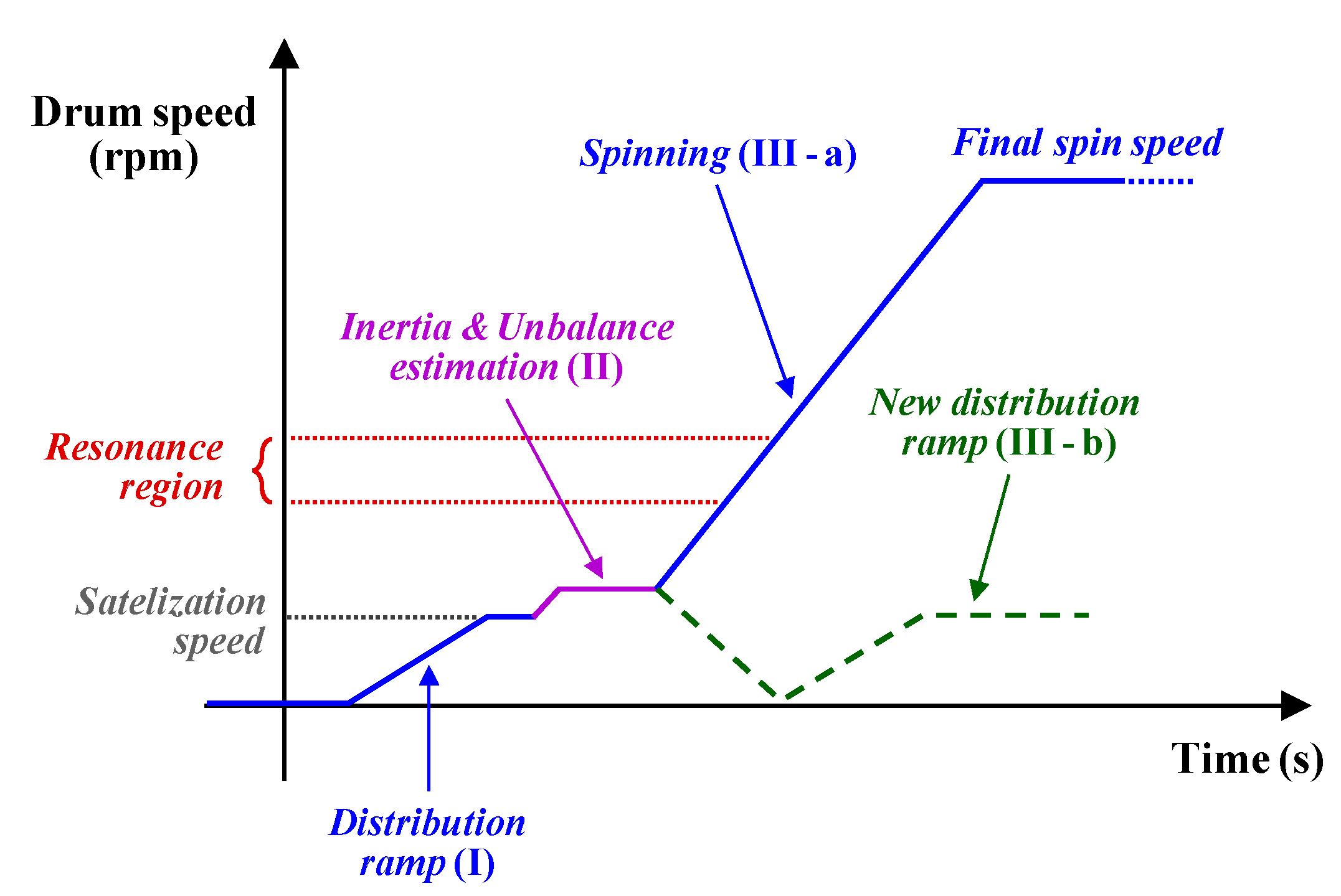 Energies 14 00637 g011
