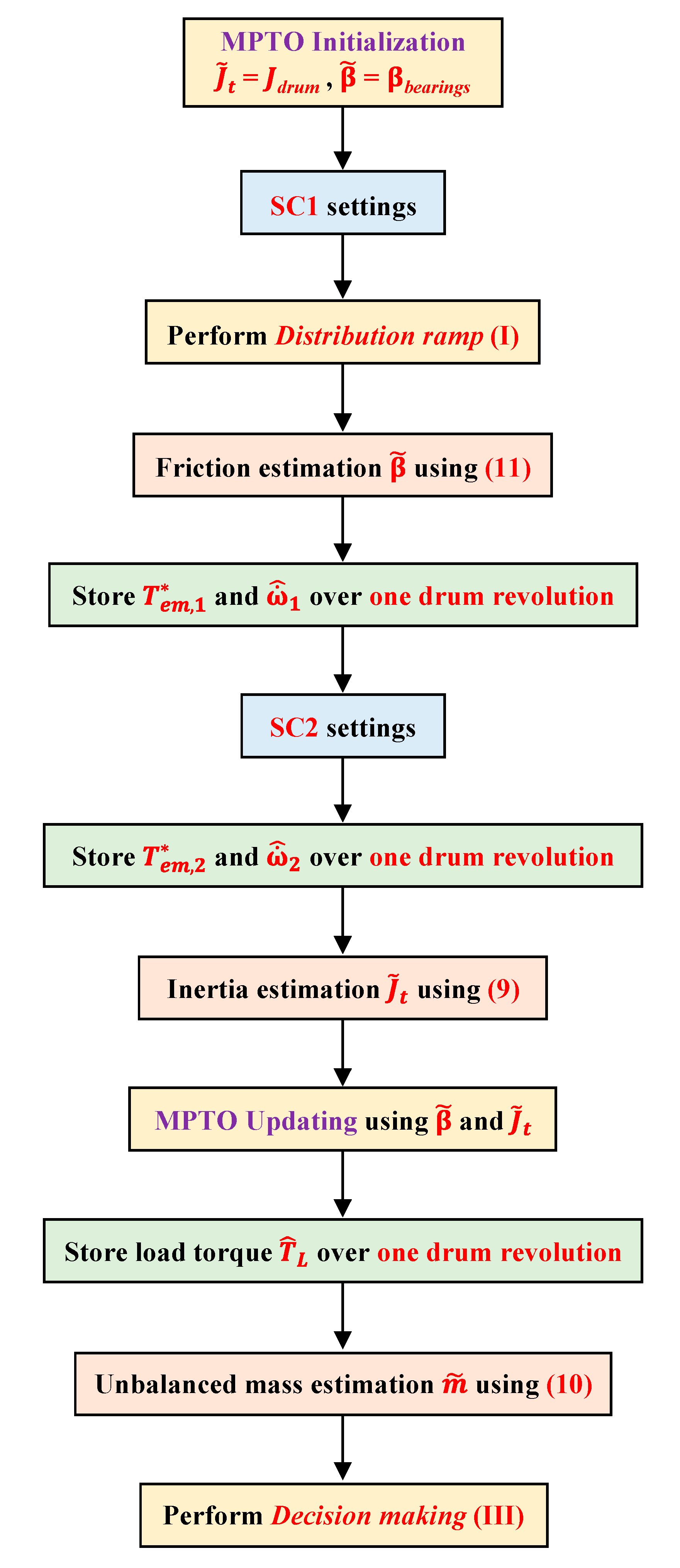 Energies 14 00637 g012