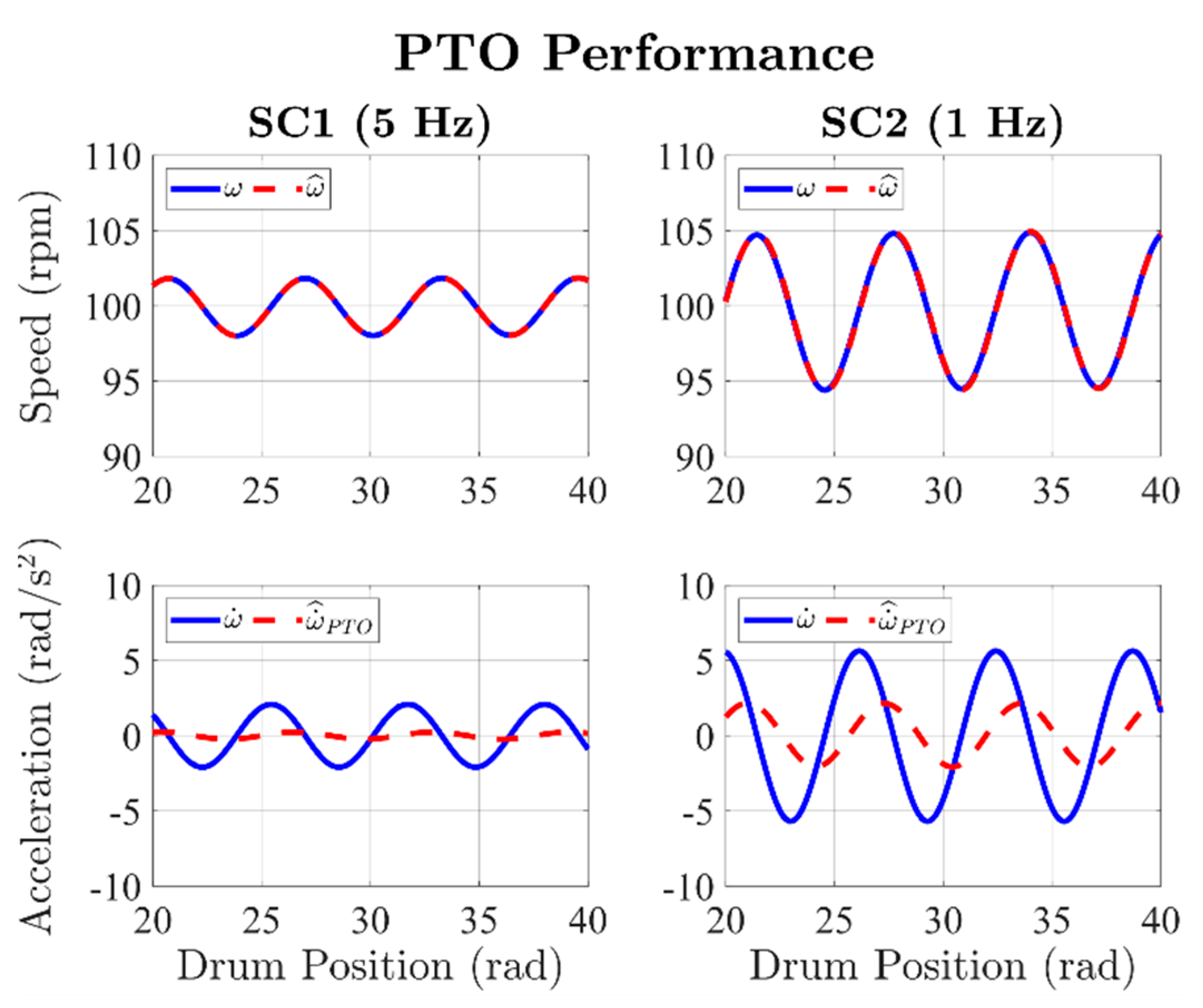Energies 14 00637 g014