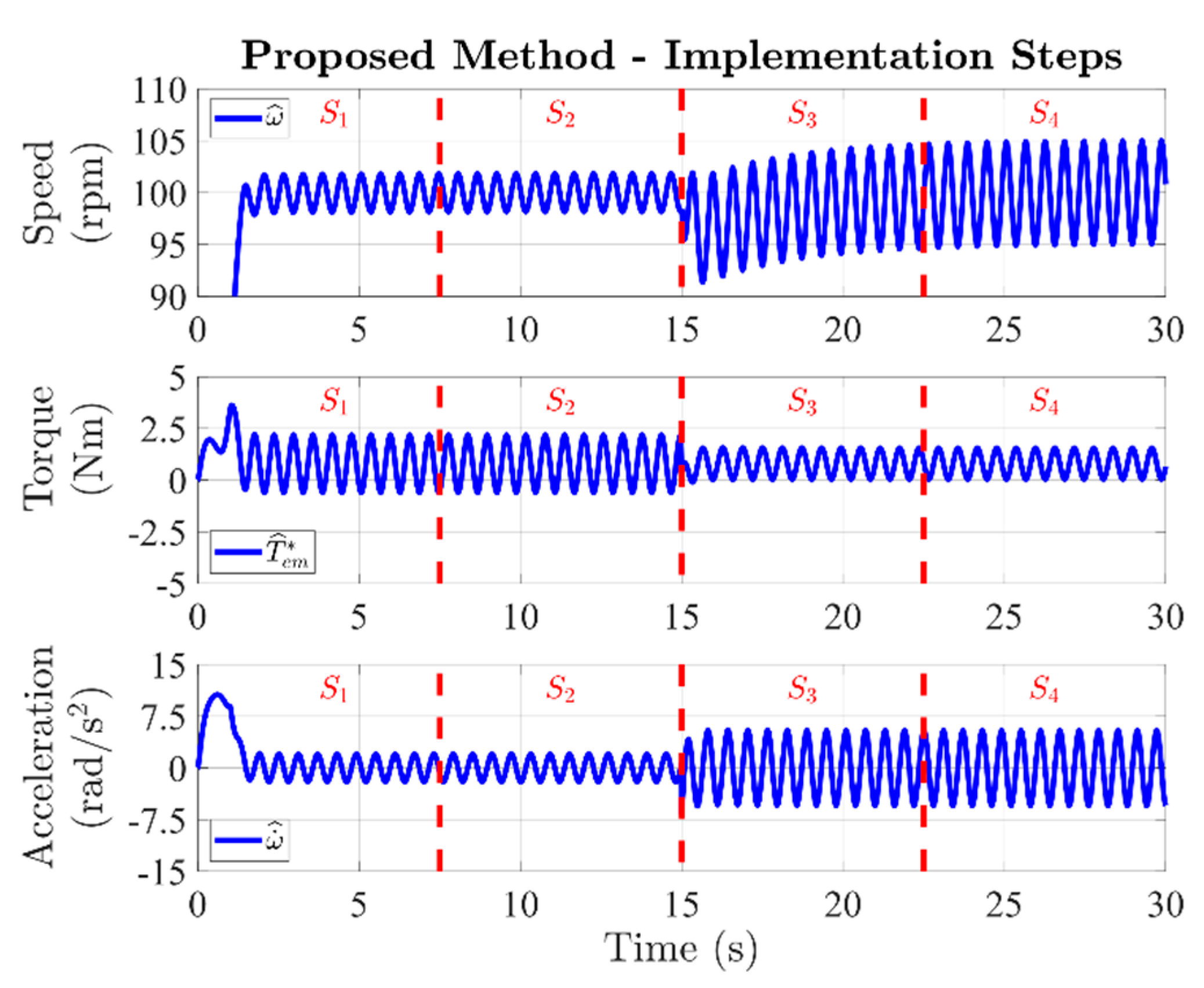 Energies 14 00637 g016