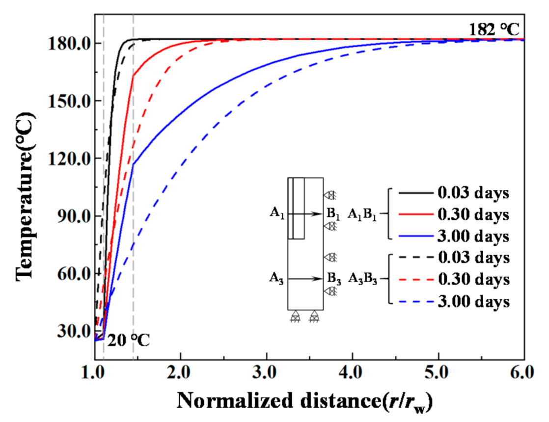 Energies 14 00649 g003 Energies 14 00649 g003