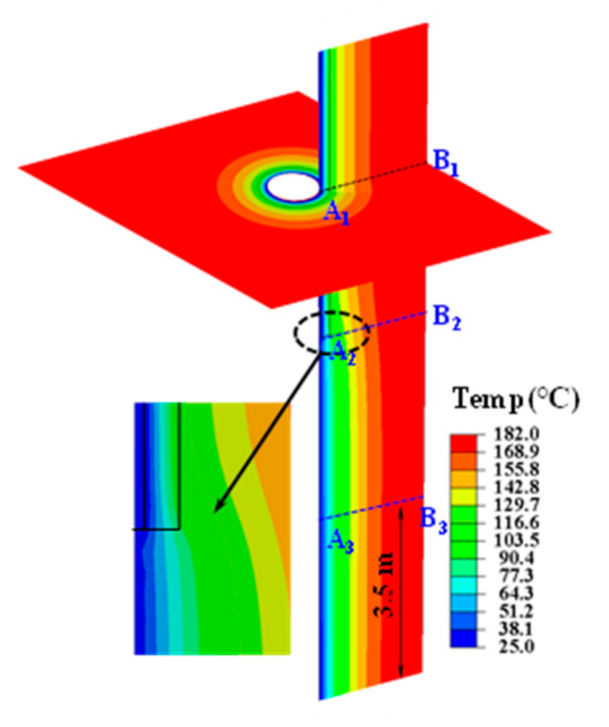 Energies 14 00649 g004 Energies 14 00649 g004
