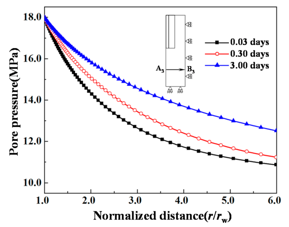 Energies 14 00649 g005 Energies 14 00649 g005