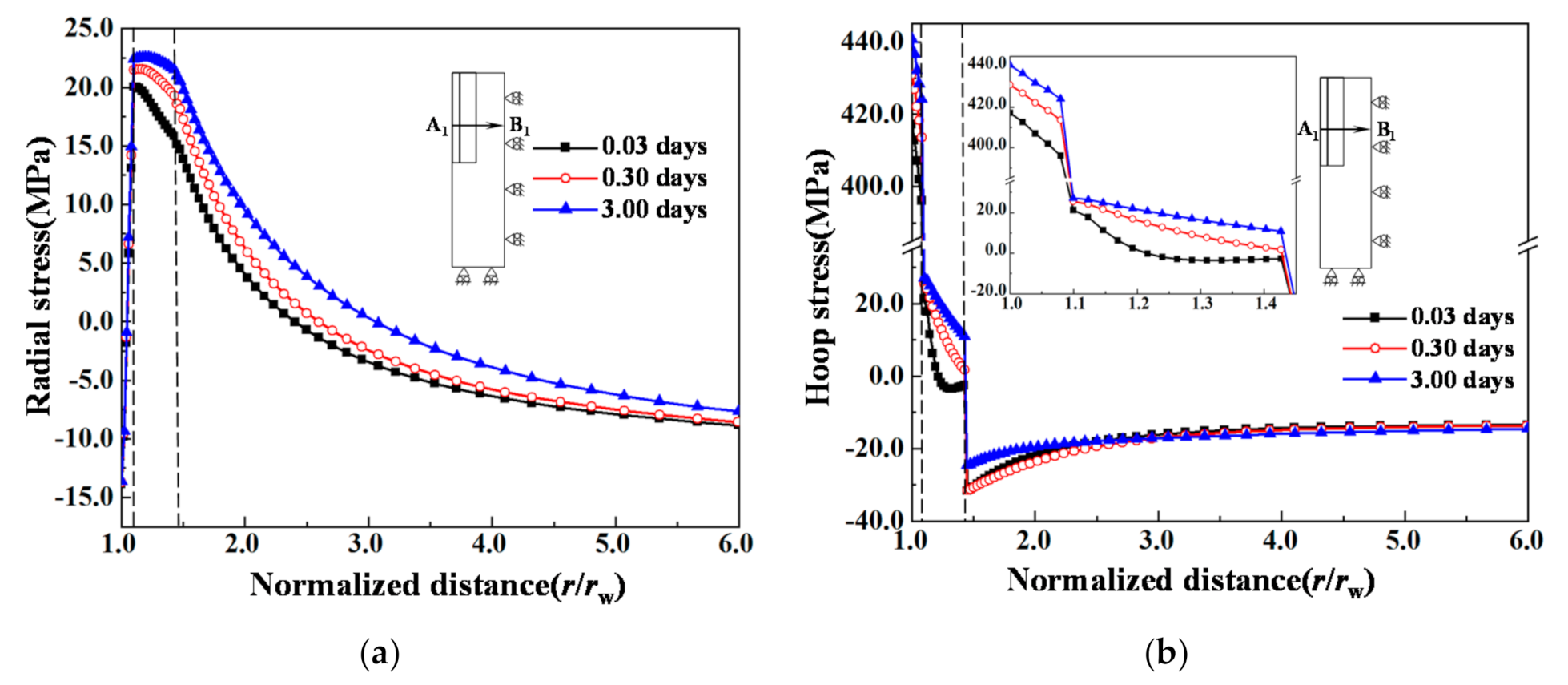 Energies 14 00649 g006 Energies 14 00649 g006