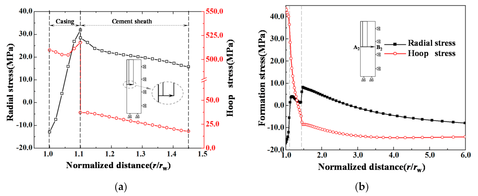 Energies 14 00649 g008 Energies 14 00649 g008