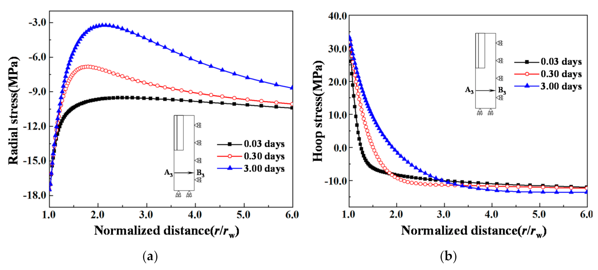 Energies 14 00649 g009 Energies 14 00649 g009
