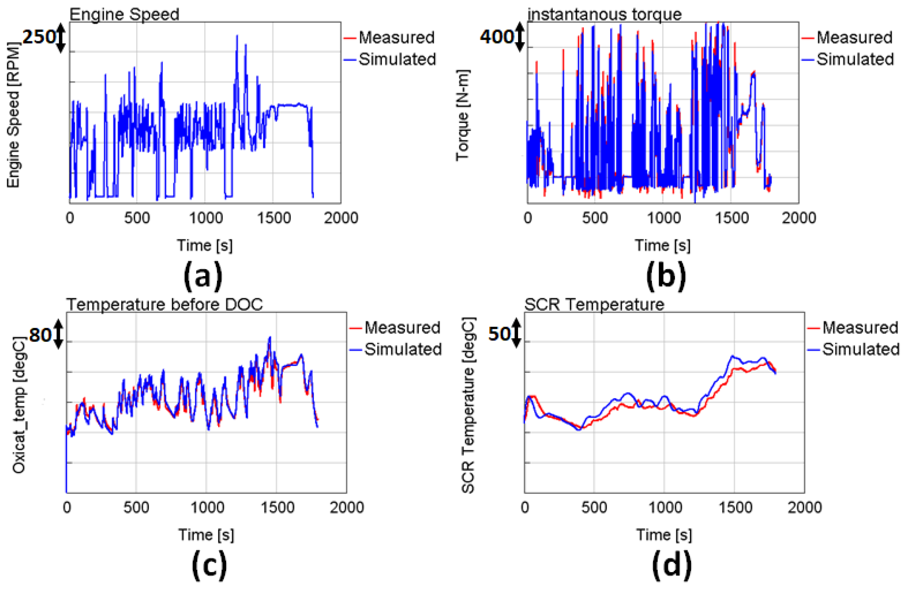 Energies 14 00652 g015
