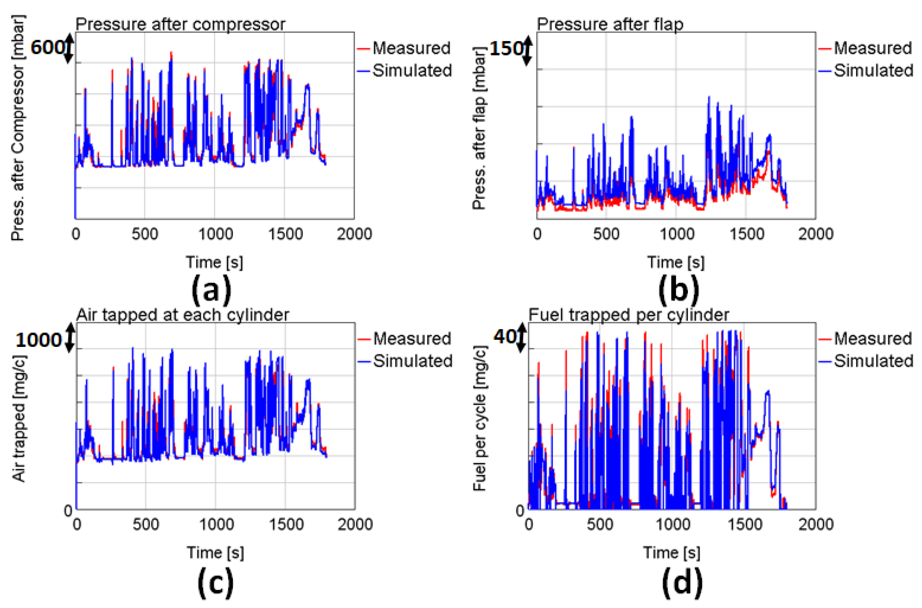 Energies 14 00652 g016