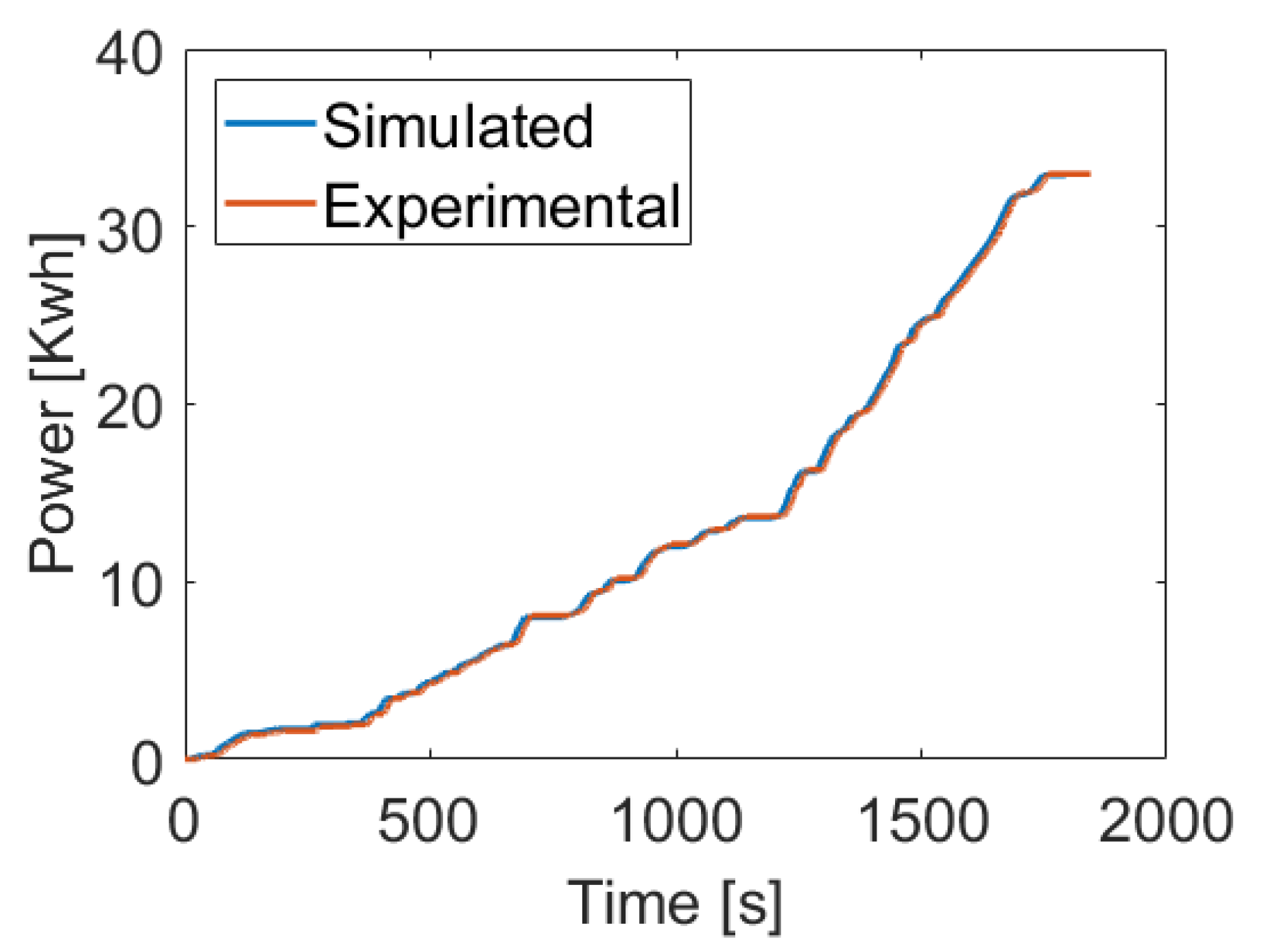 Energies 14 00652 g020