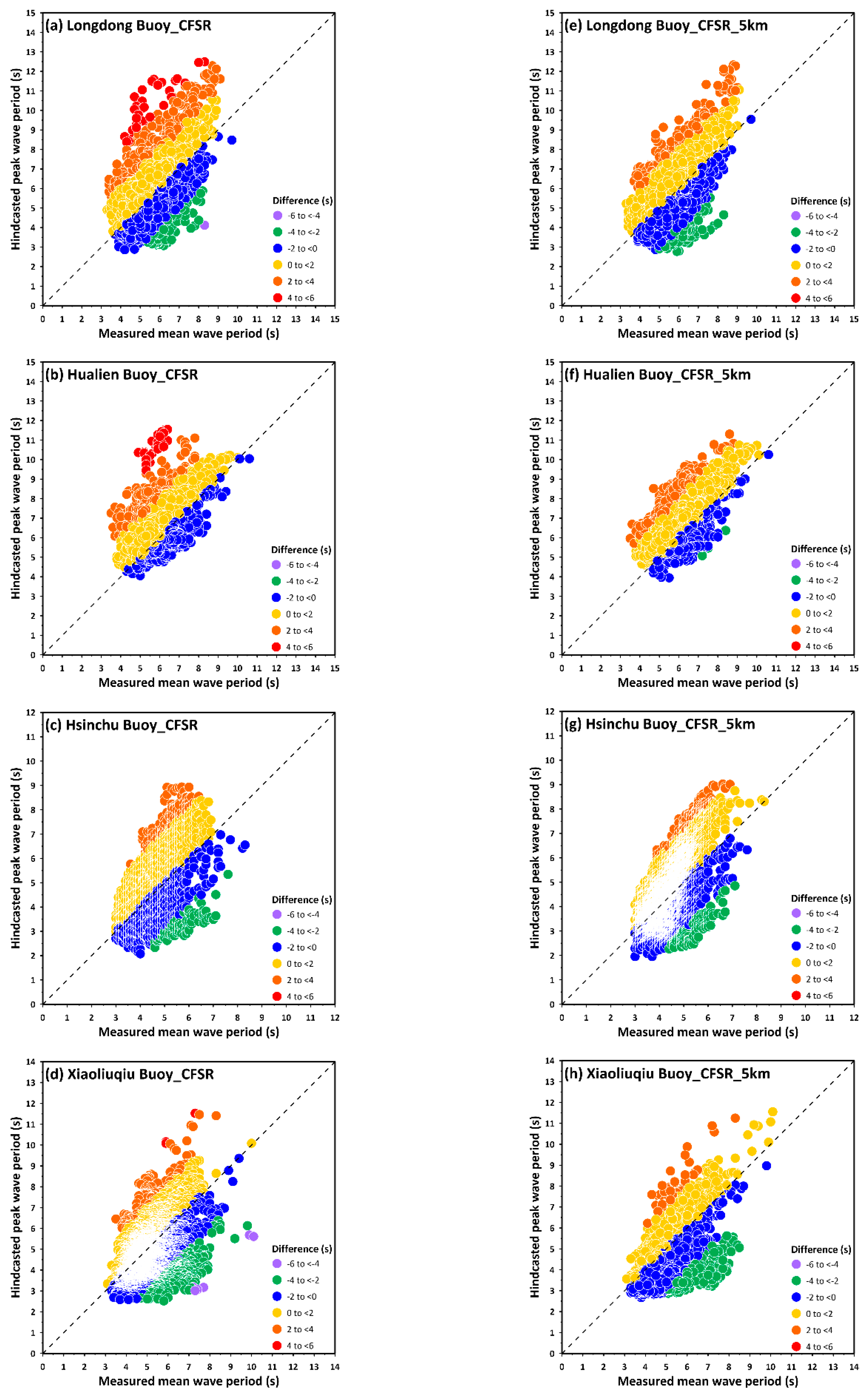 Energies 14 00653 g005 Energies 14 00653 g005