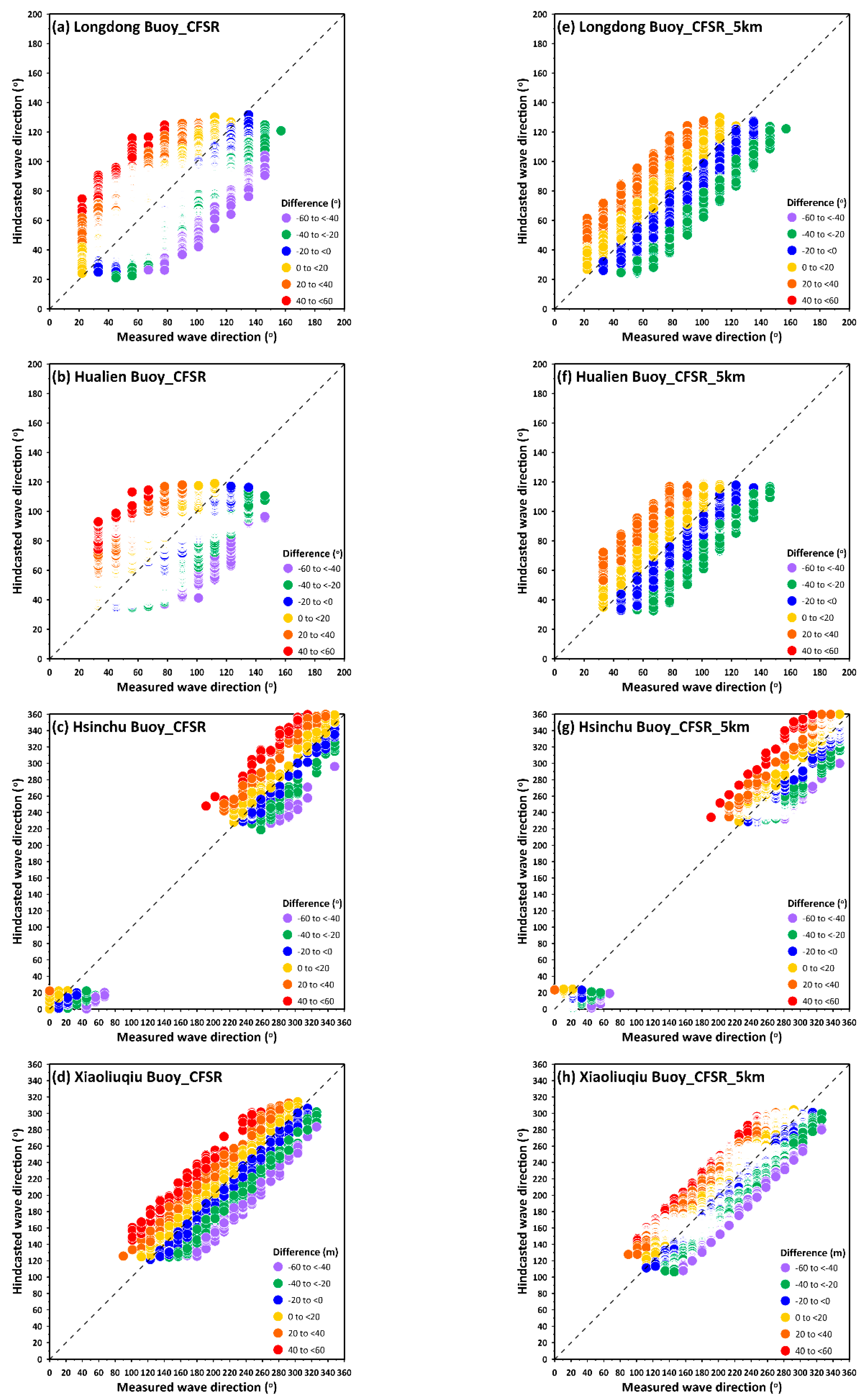 Energies 14 00653 g006 Energies 14 00653 g006