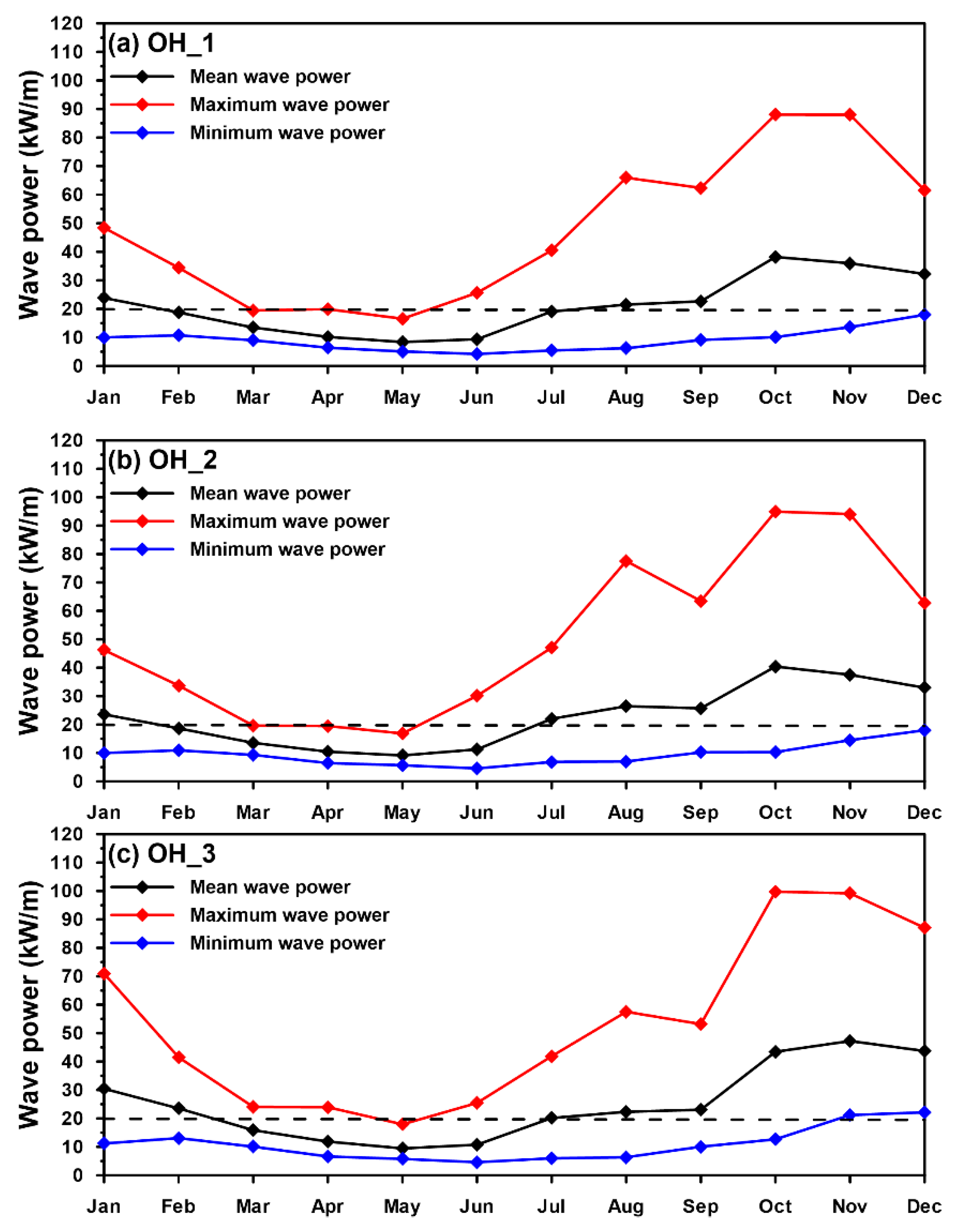 Energies 14 00653 g015a Energies 14 00653 g015a