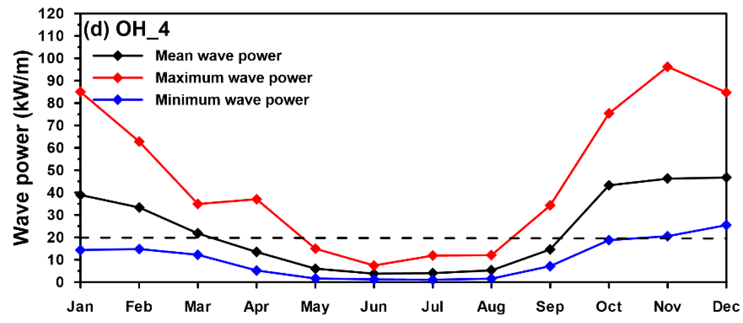 Energies 14 00653 g015b Energies 14 00653 g015b