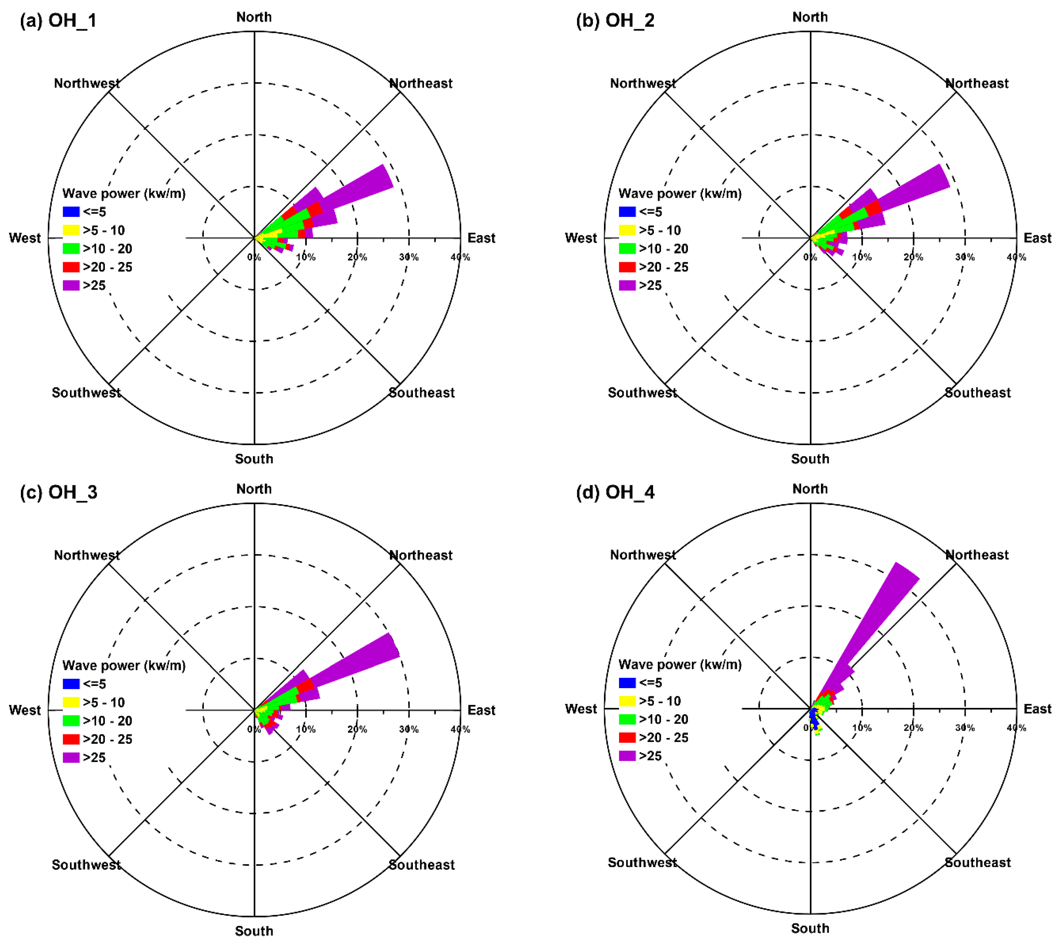 Energies 14 00653 g016 Energies 14 00653 g016