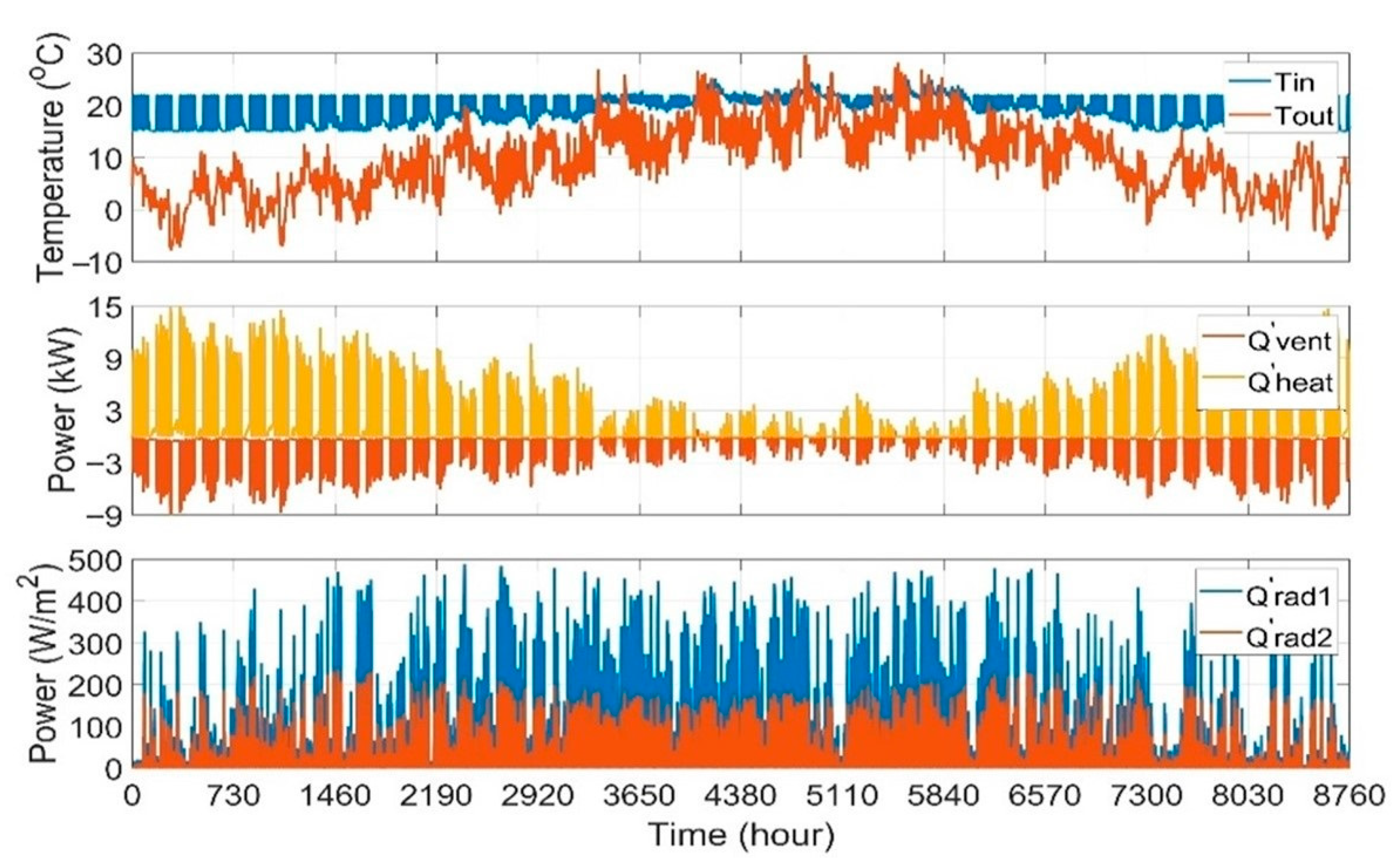 Energies 14 00657 g004 Energies 14 00657 g004