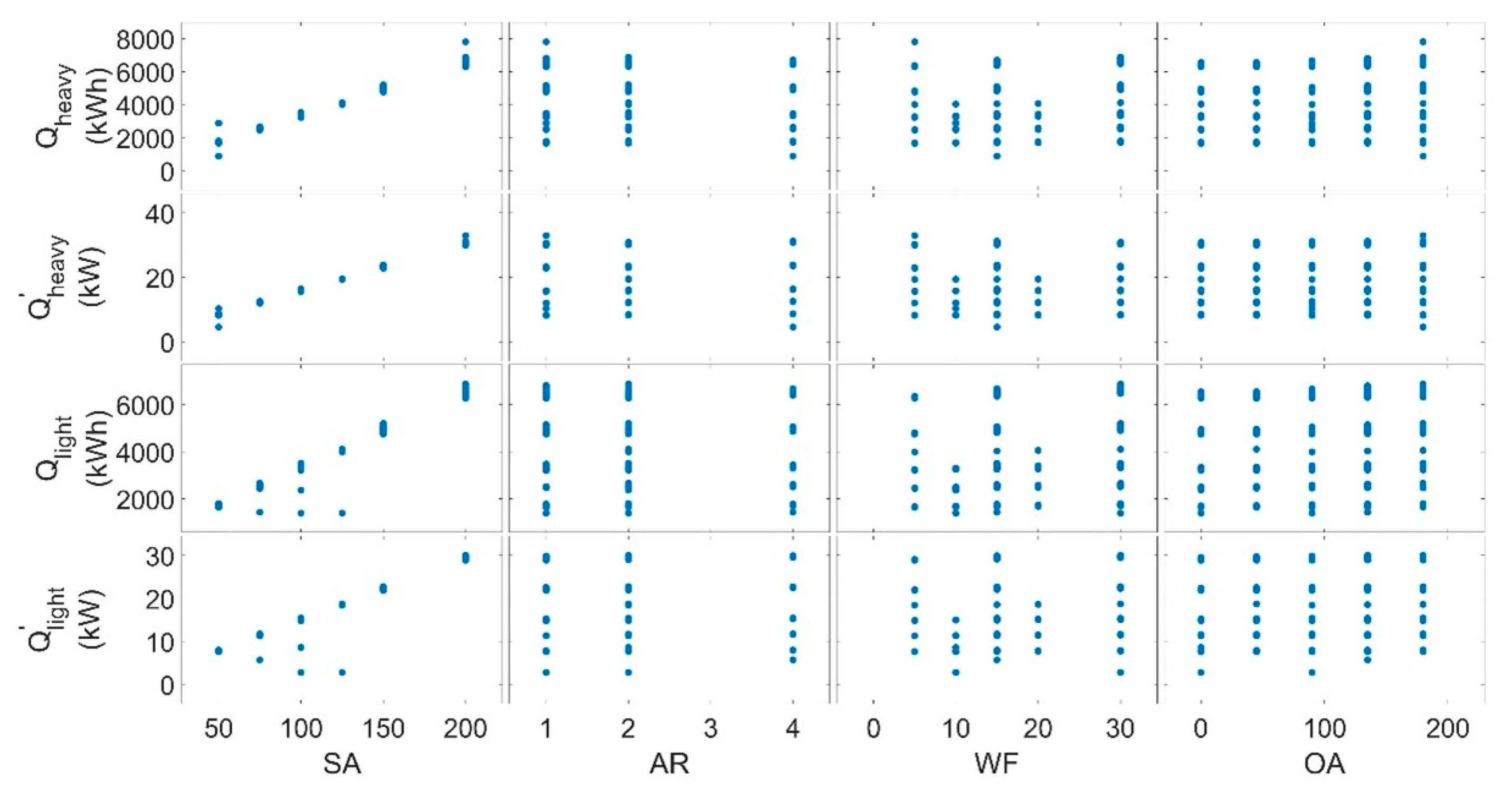 Energies 14 00657 g005 Energies 14 00657 g005