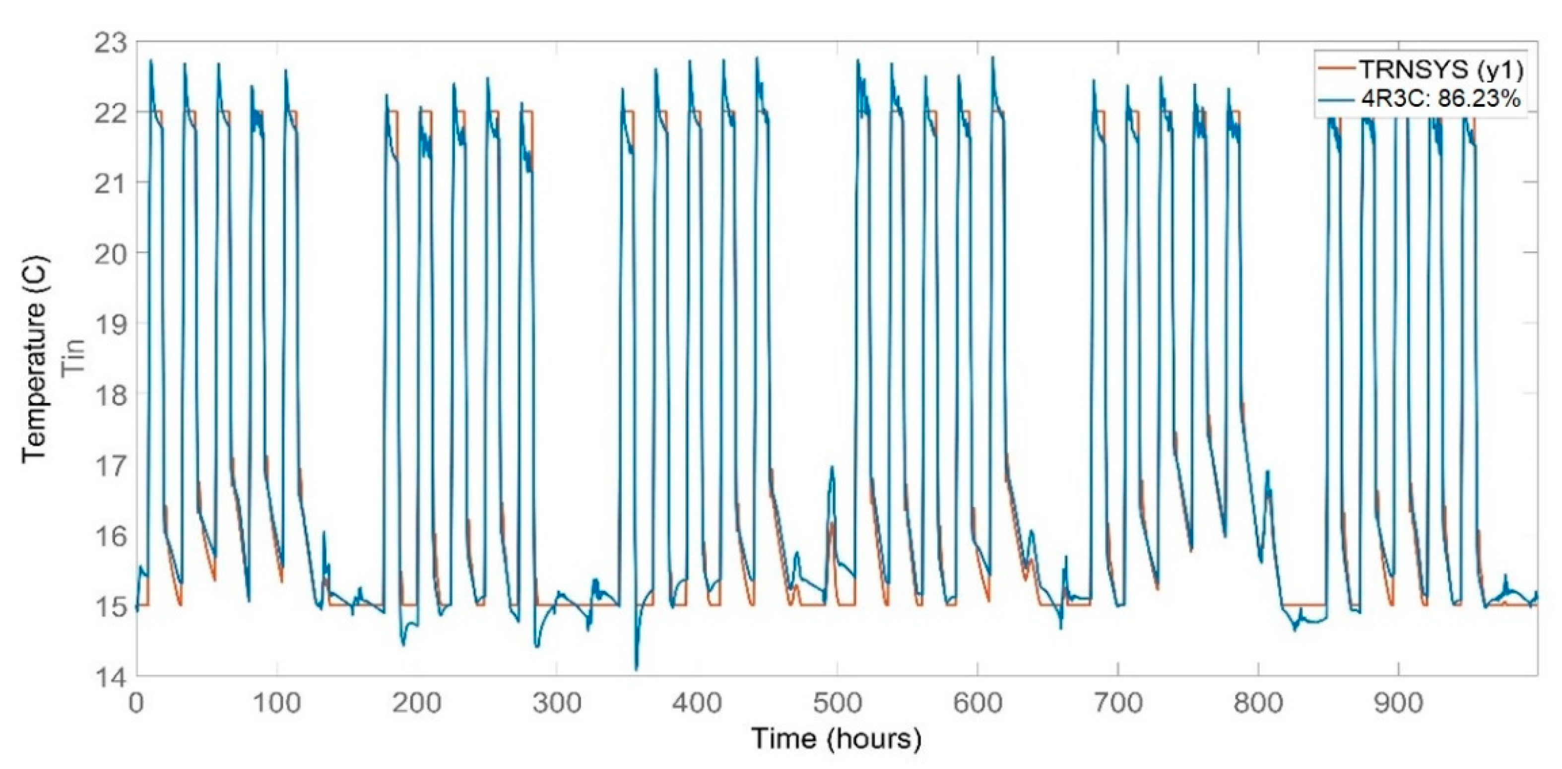 Energies 14 00657 g007 Energies 14 00657 g007