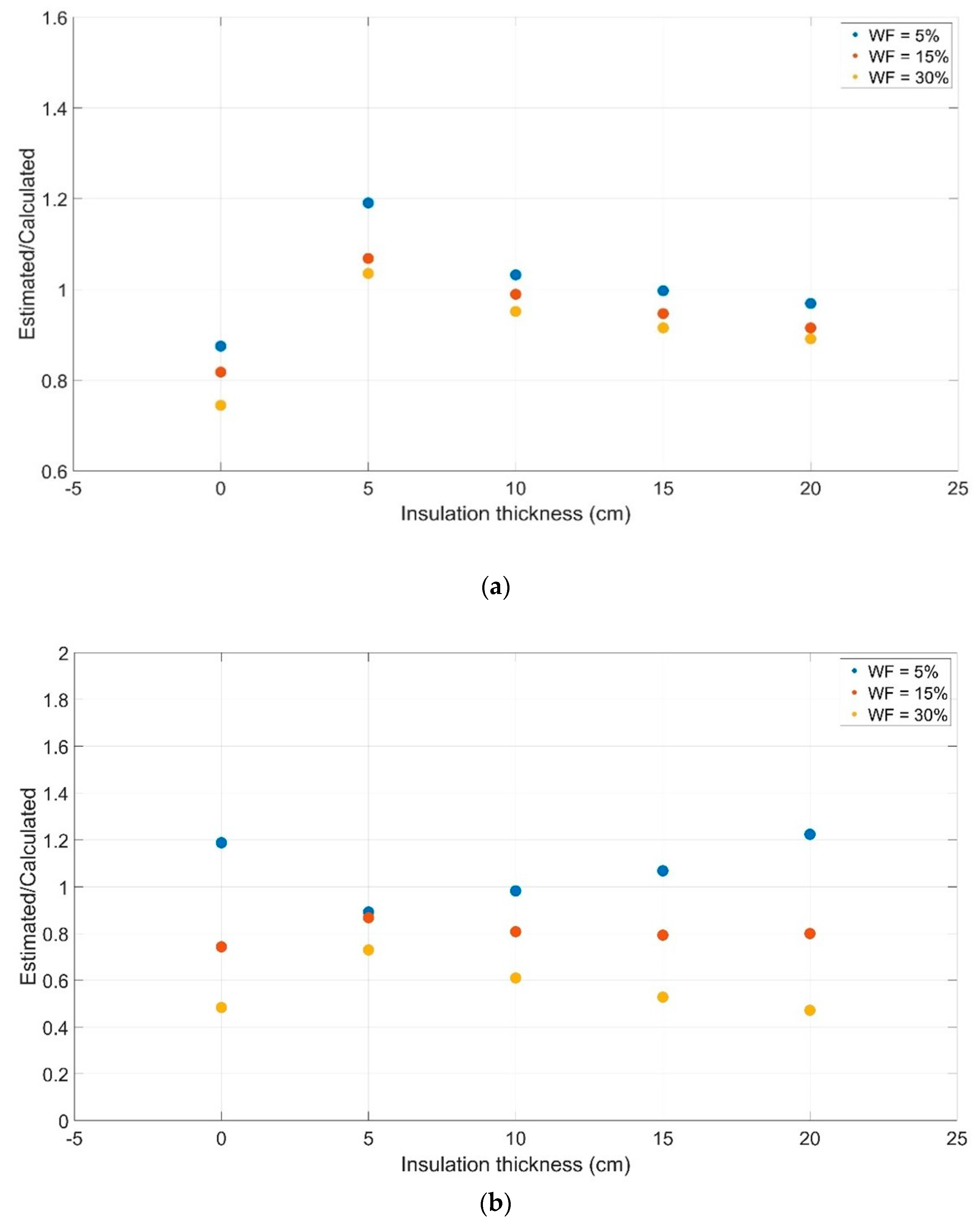 Energies 14 00657 g013 Energies 14 00657 g013