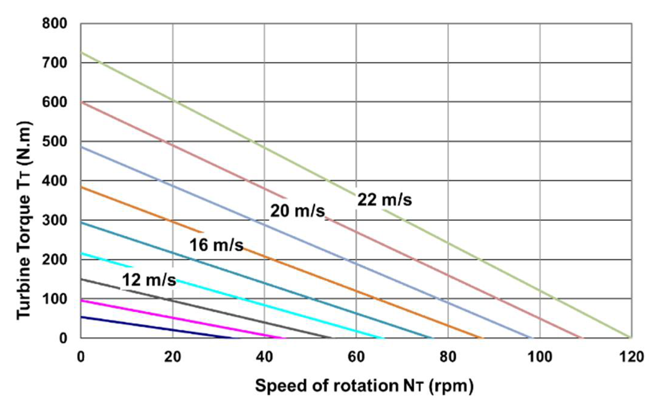 Energies 14 00666 g002