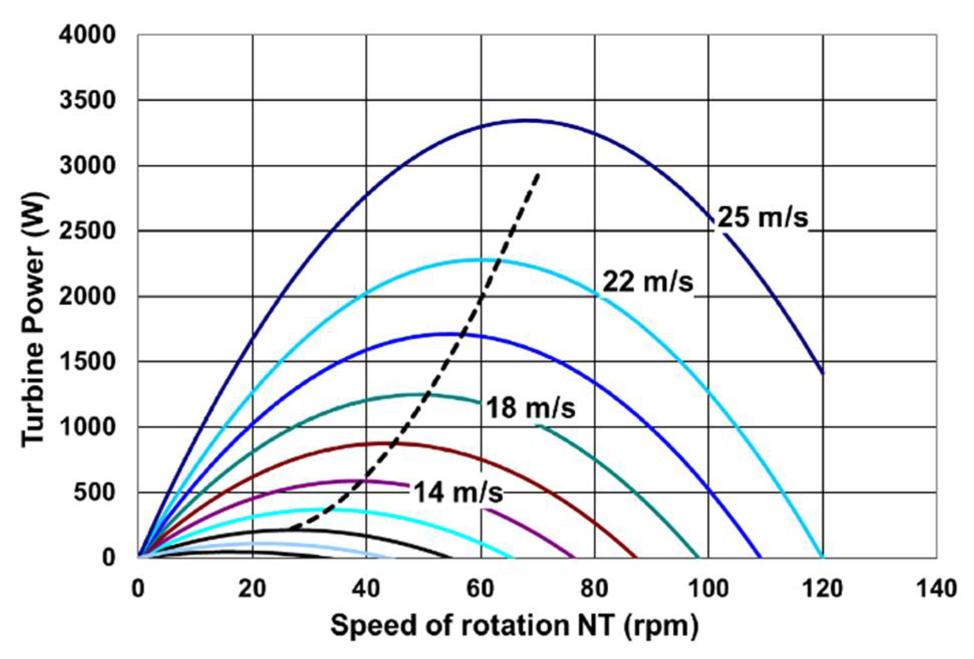 Energies 14 00666 g003