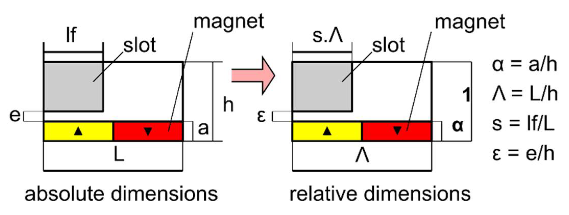 Energies 14 00666 g007