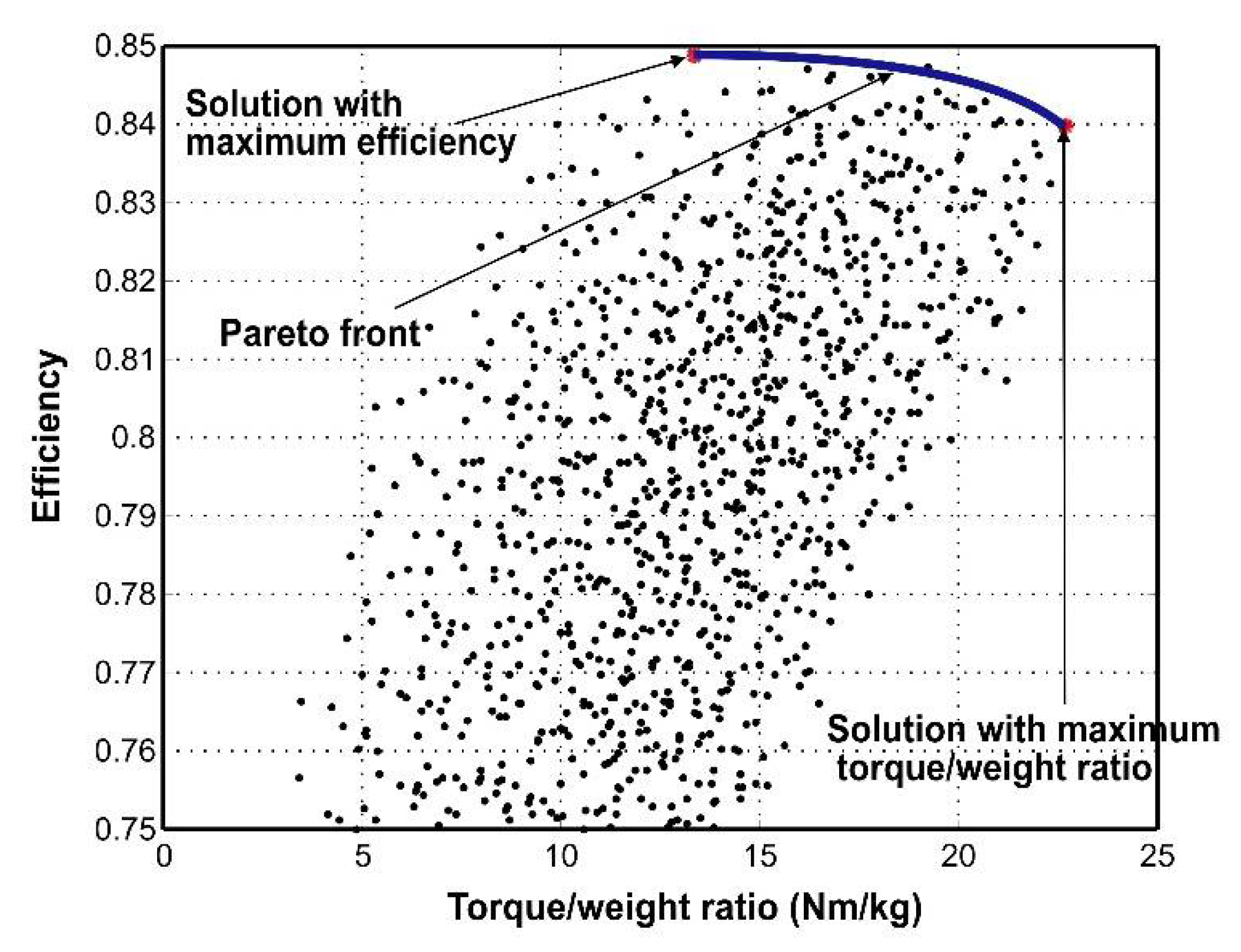 Energies 14 00666 g010