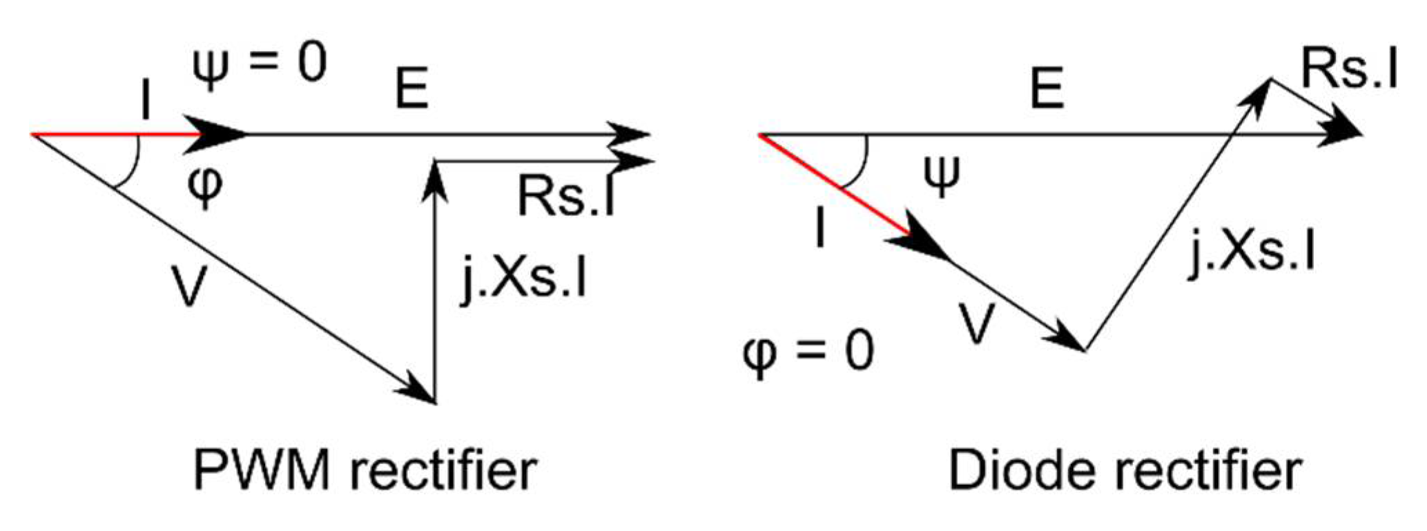 Energies 14 00666 g011